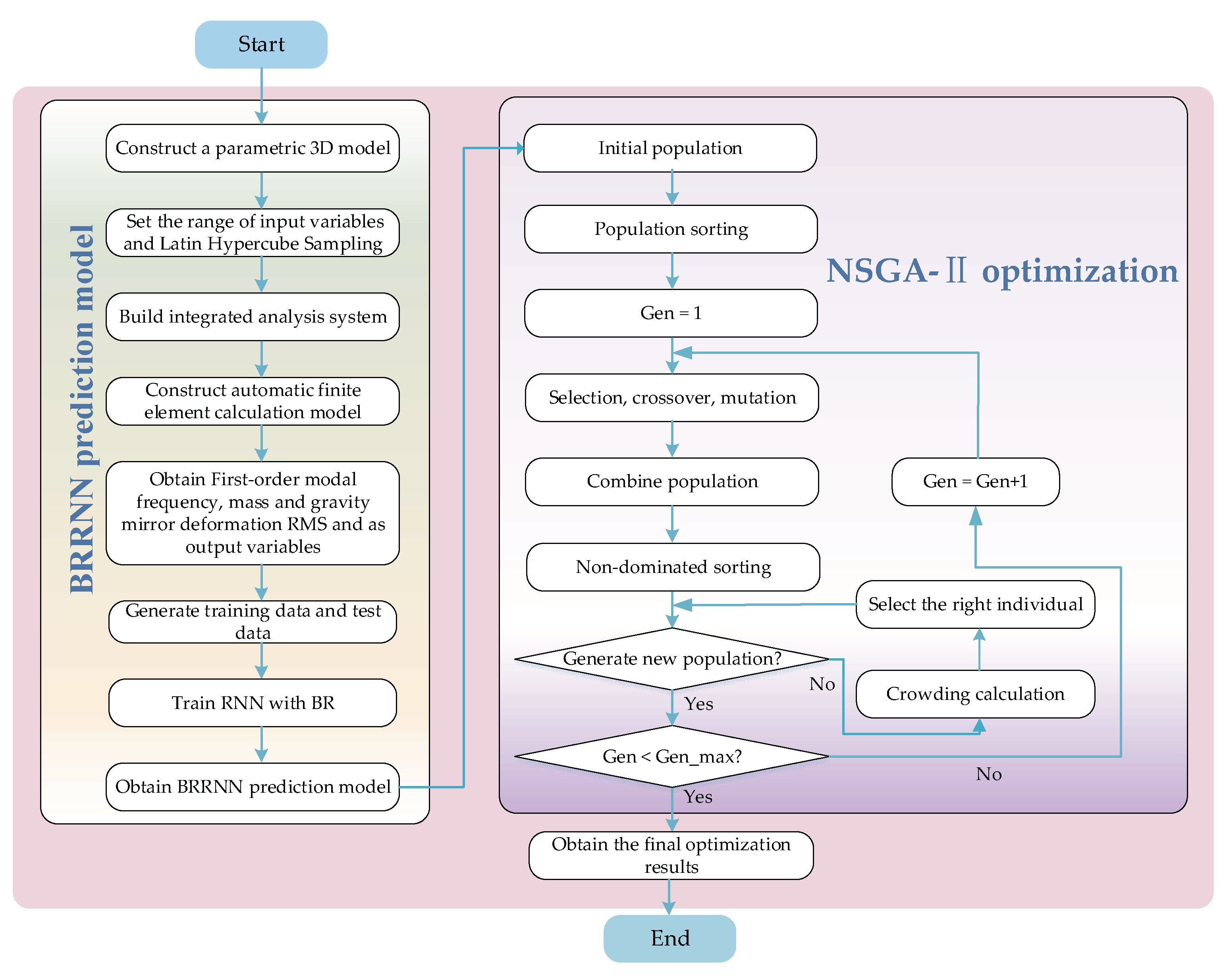 Machines 10 00063 g007
