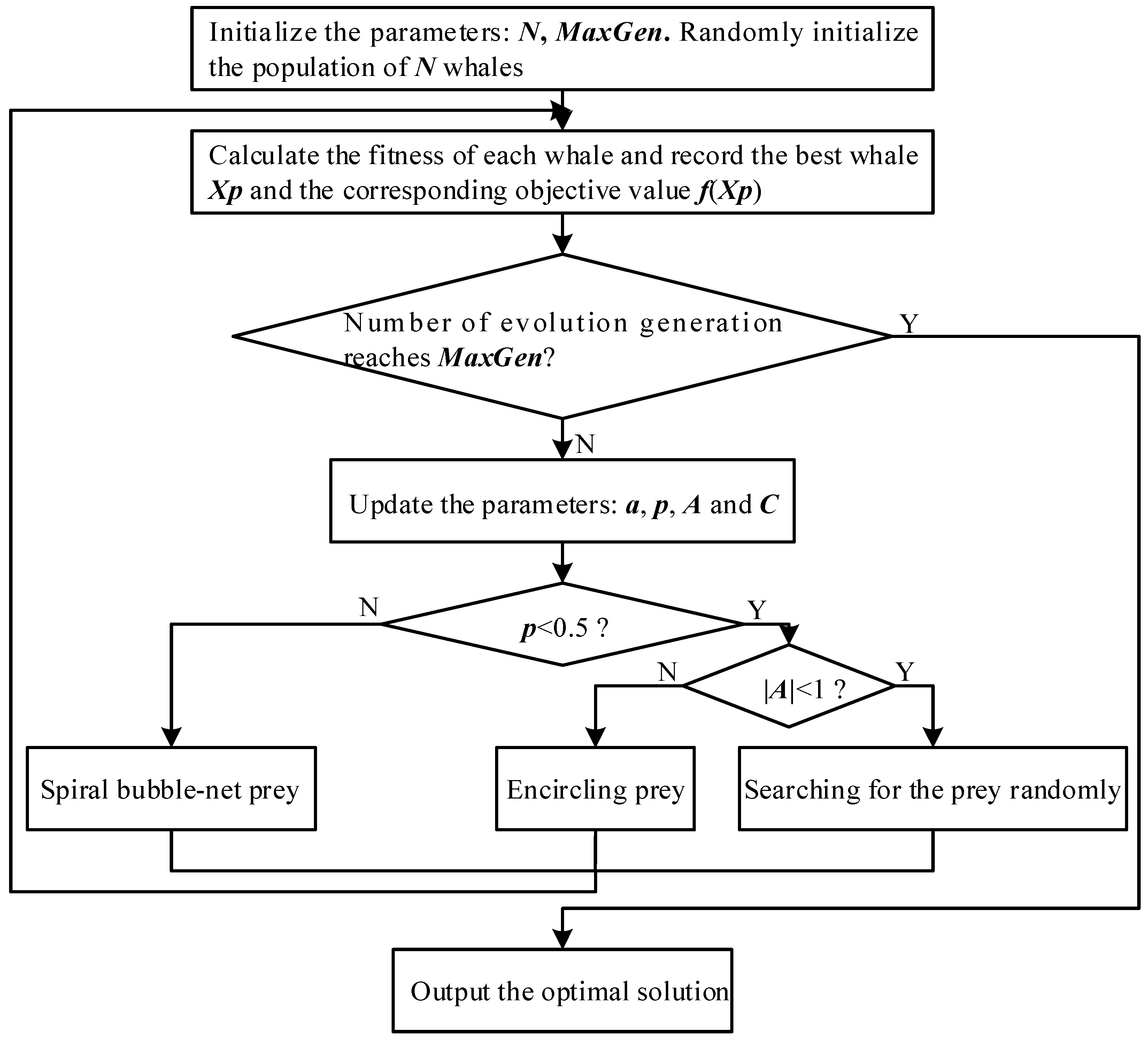 Machines 10 00064 g003