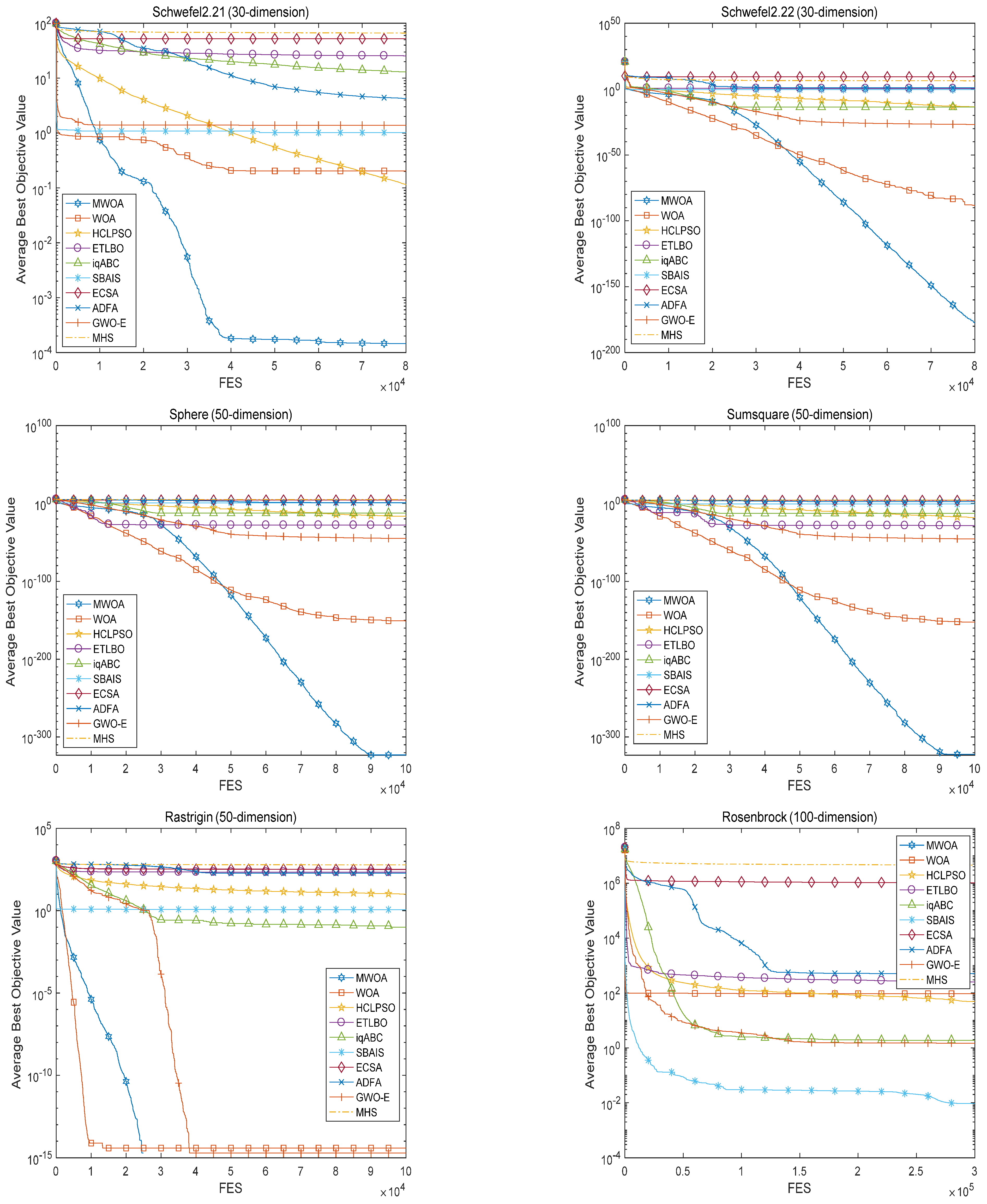 Machines 10 00064 g004a