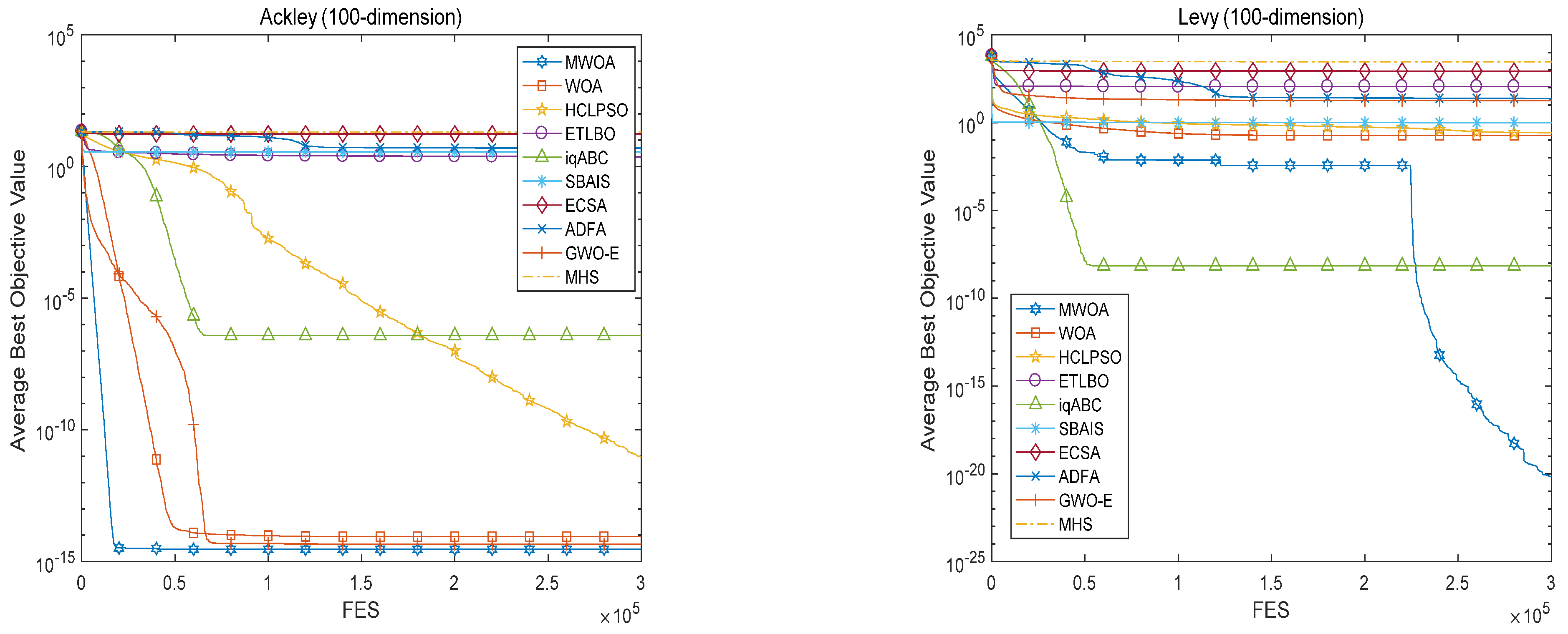 Machines 10 00064 g004b