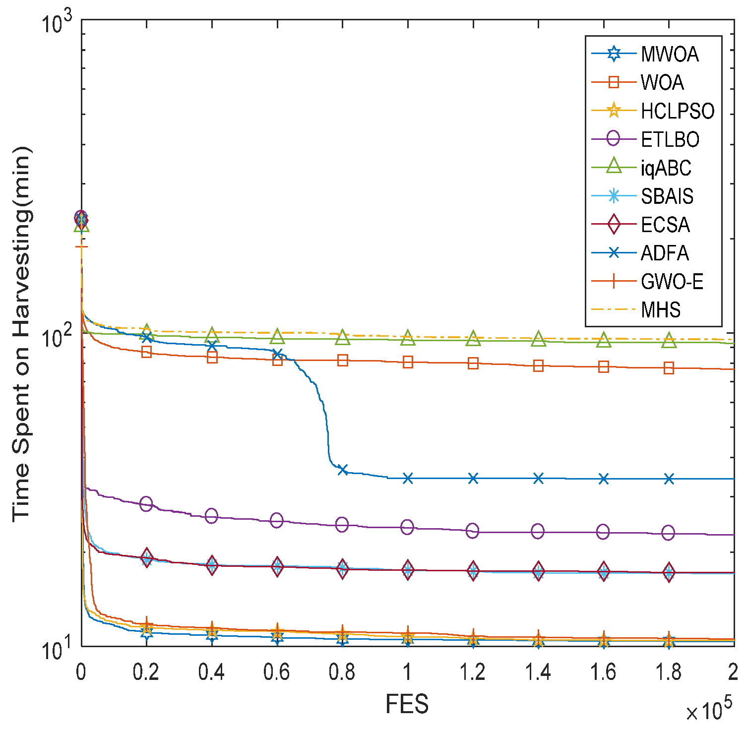Machines 10 00064 g005