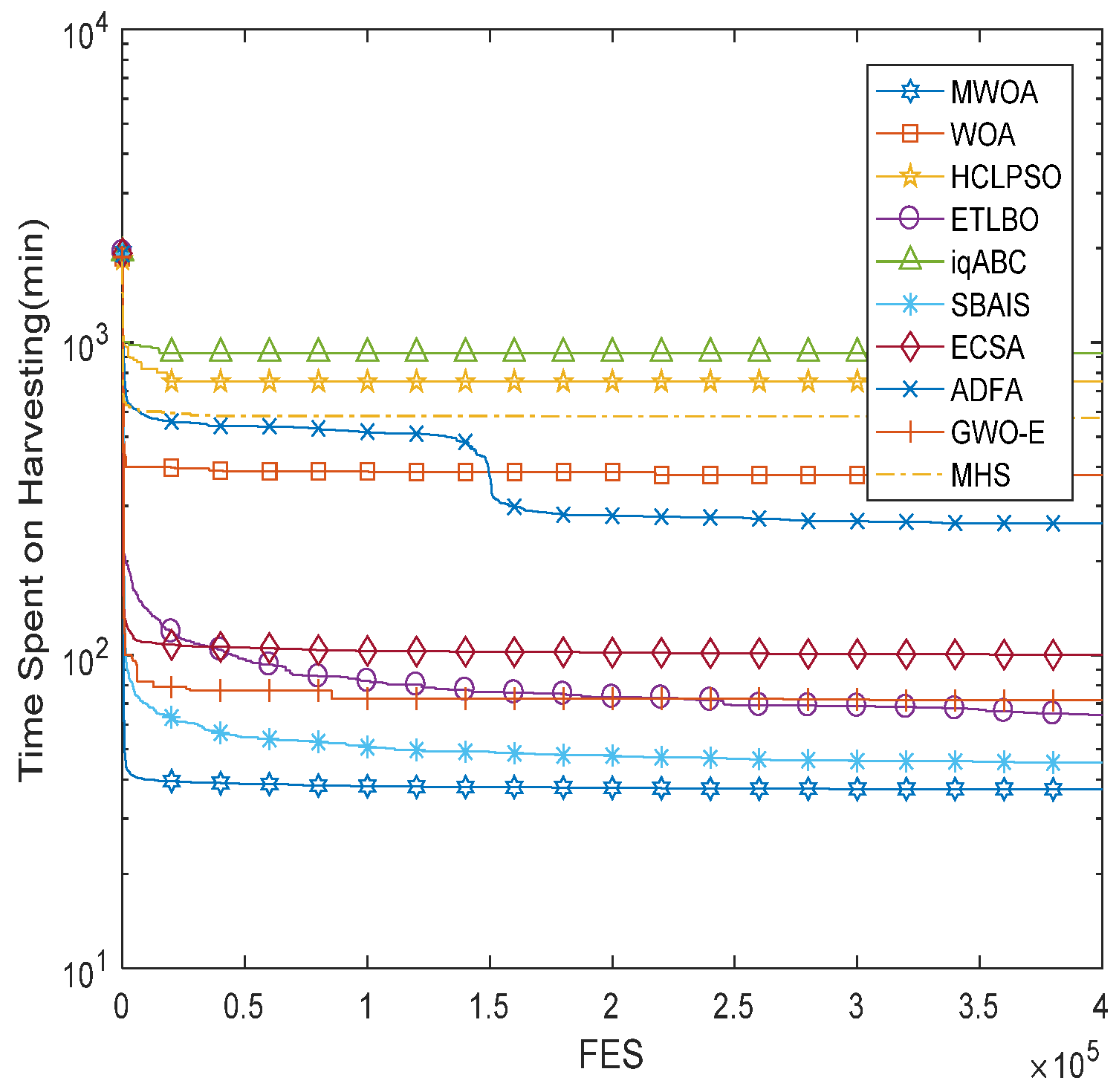 Machines 10 00064 g006