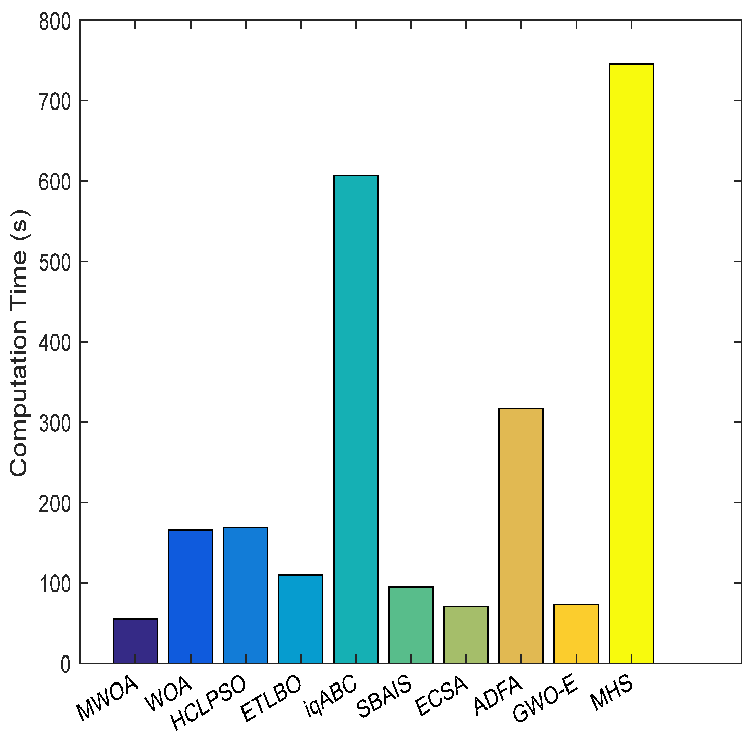 Machines 10 00064 g007