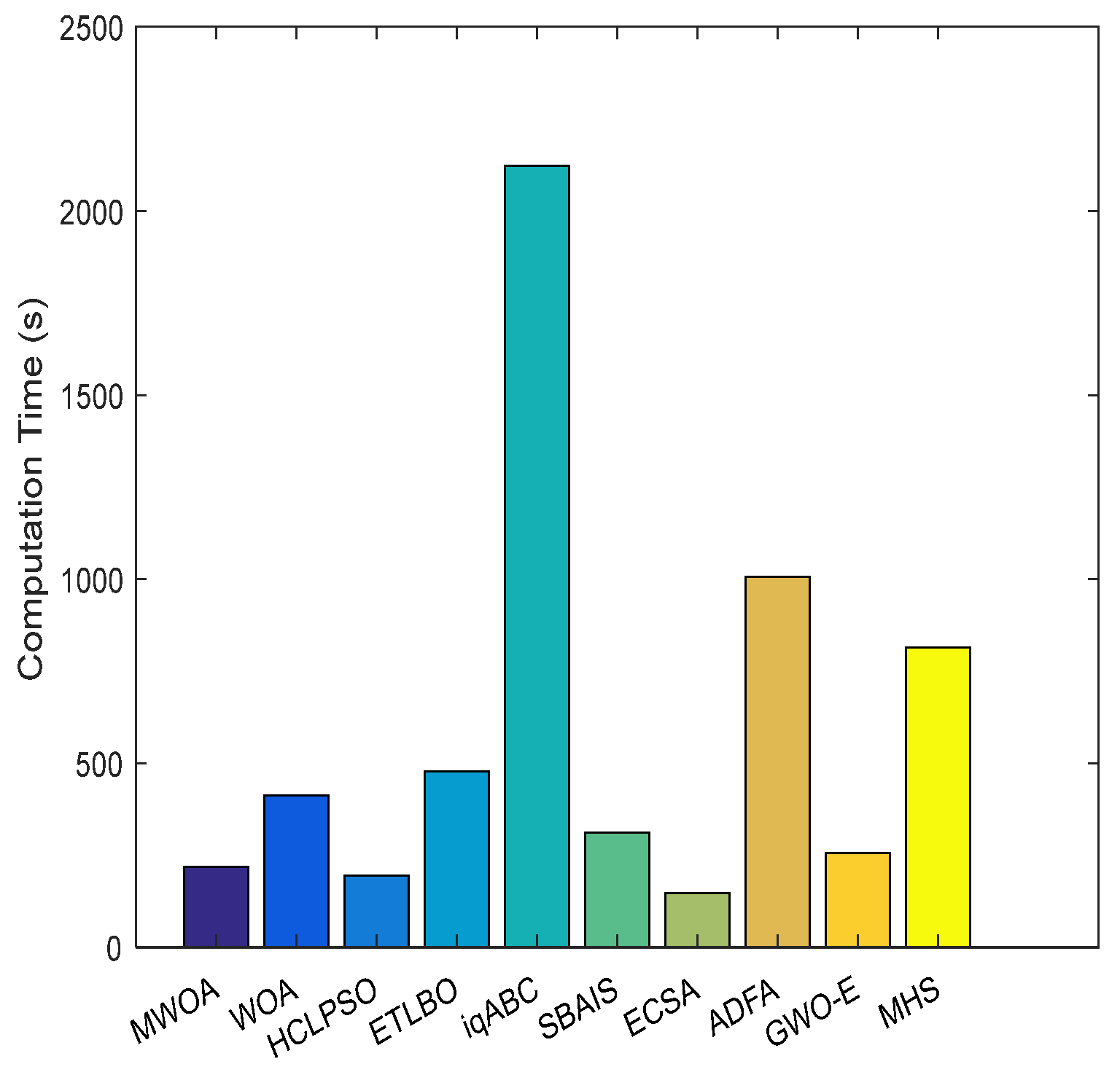 Machines 10 00064 g008