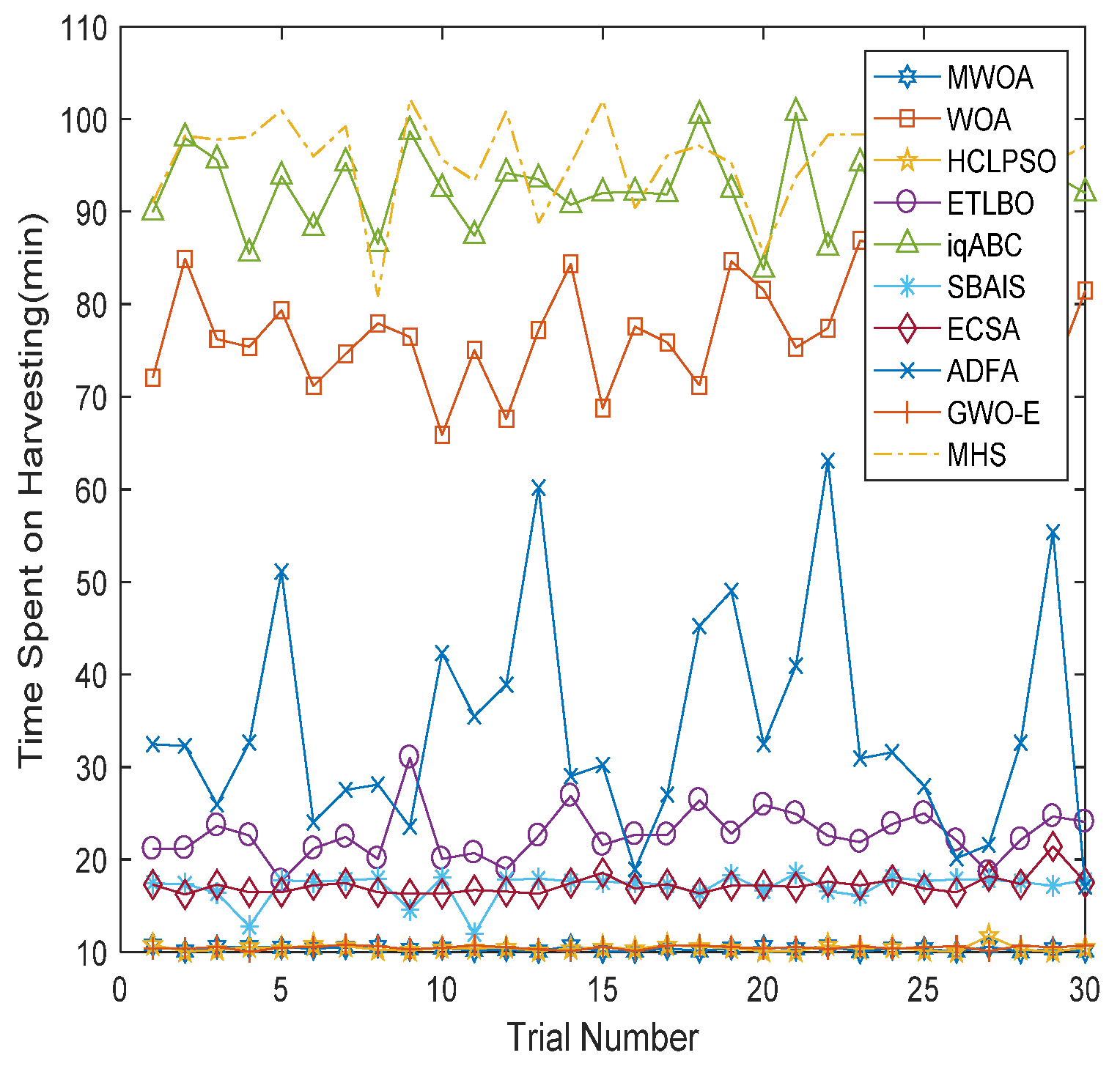 Machines 10 00064 g009