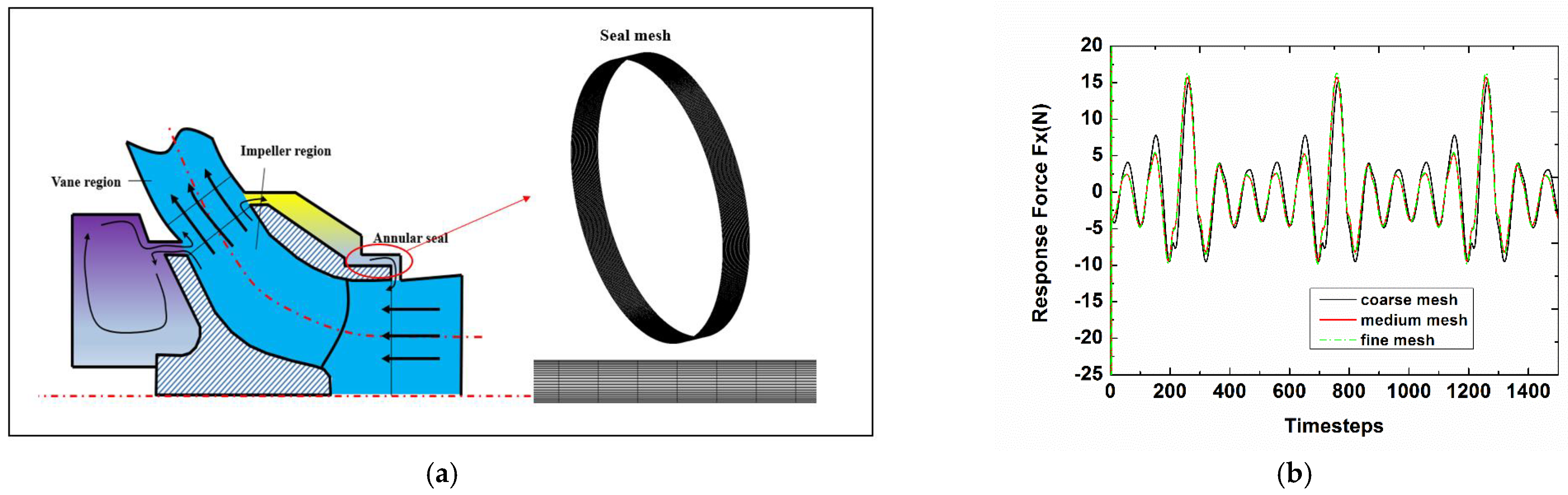 Machines 10 00065 g002