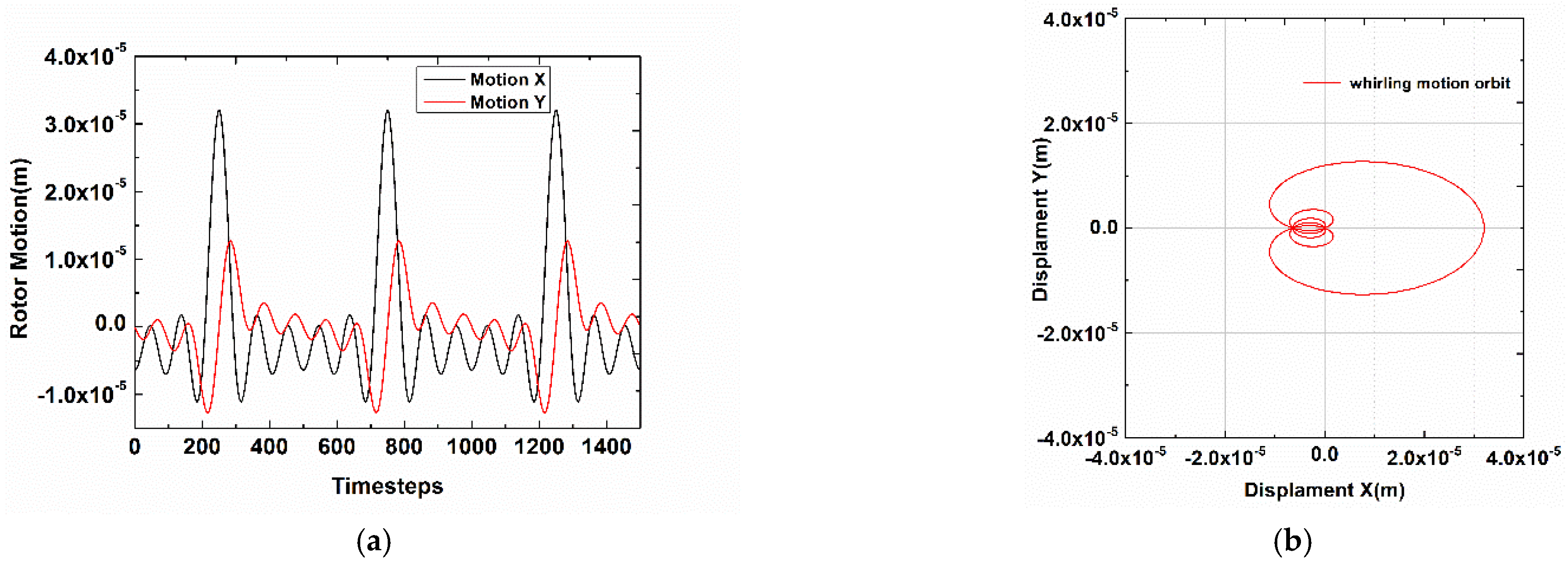 Machines 10 00065 g004