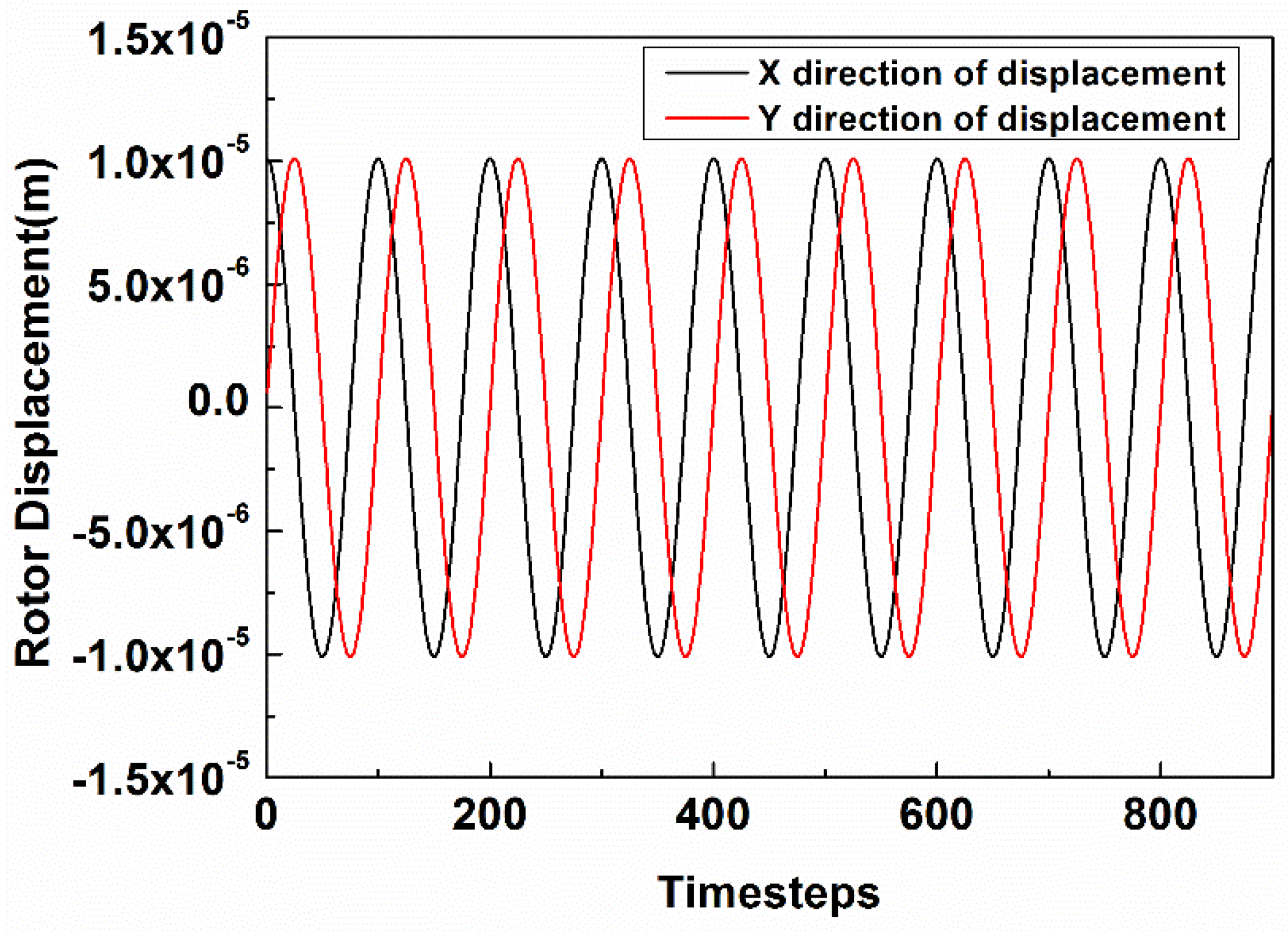 Machines 10 00065 g006