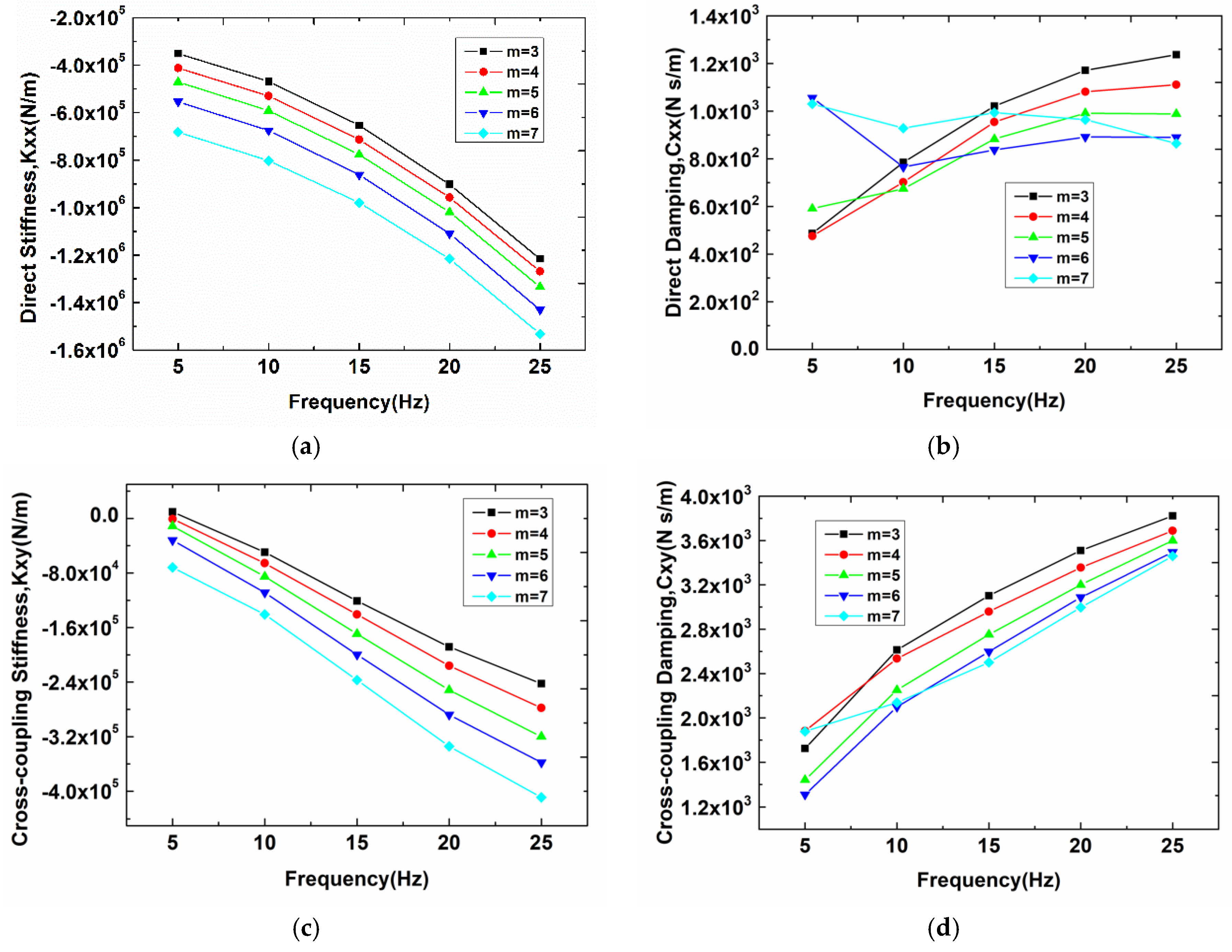 Machines 10 00065 g011a