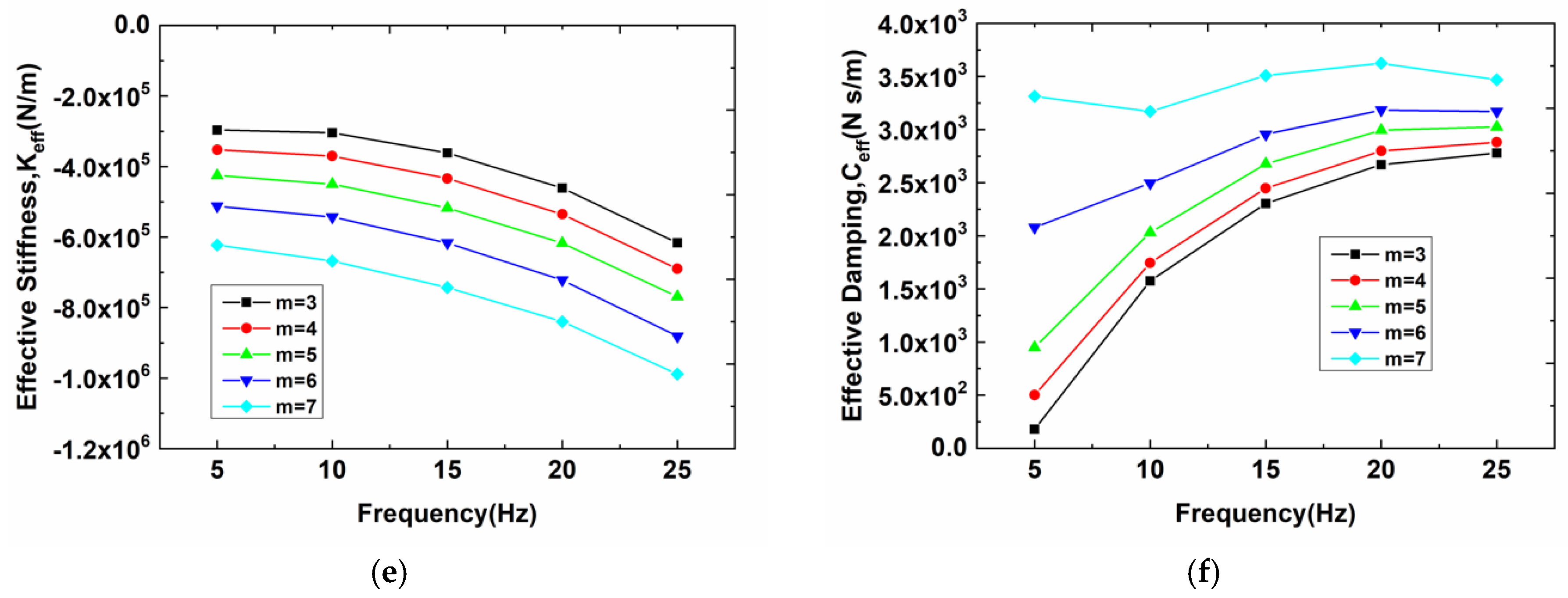 Machines 10 00065 g011b