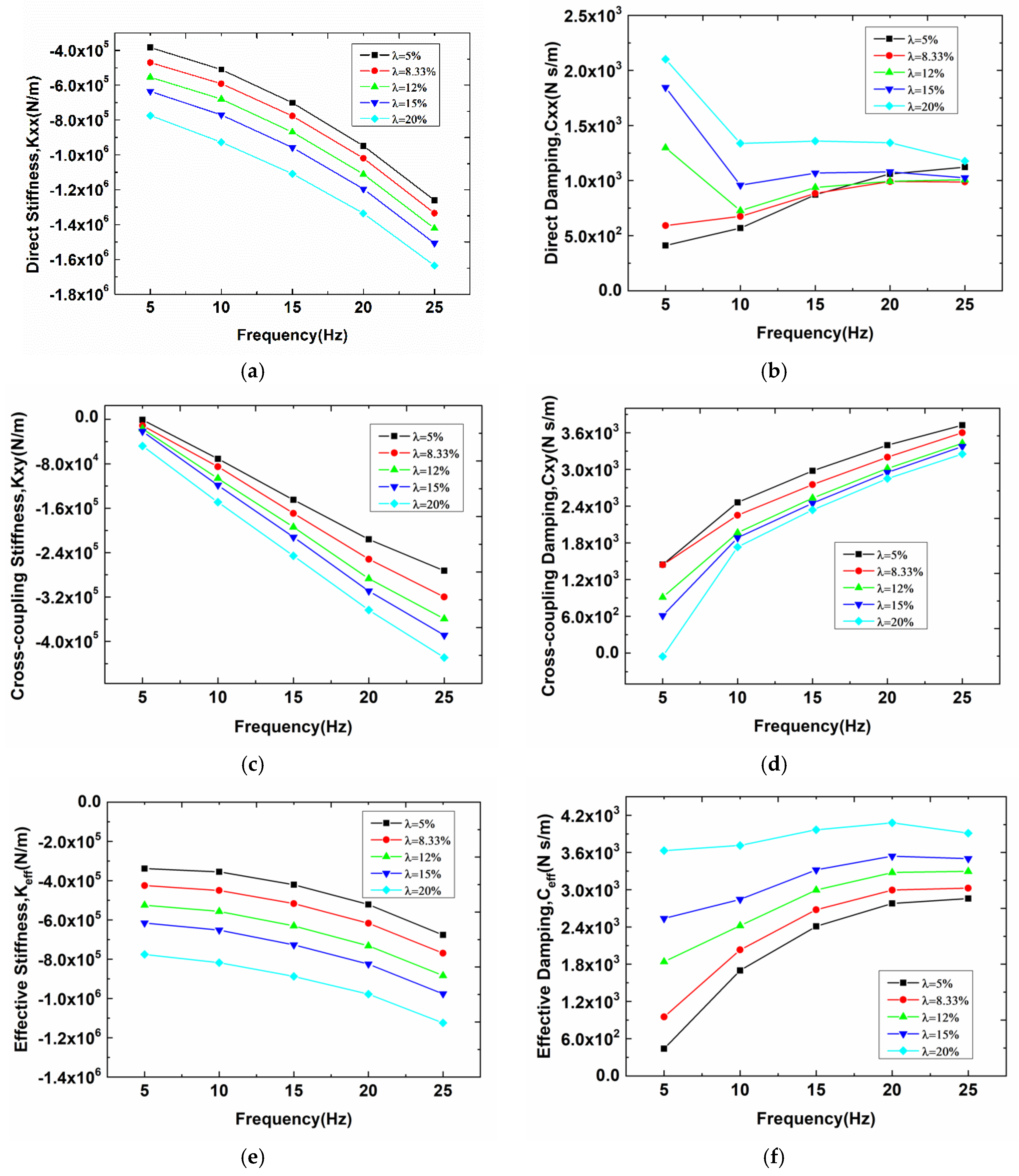 Machines 10 00065 g012