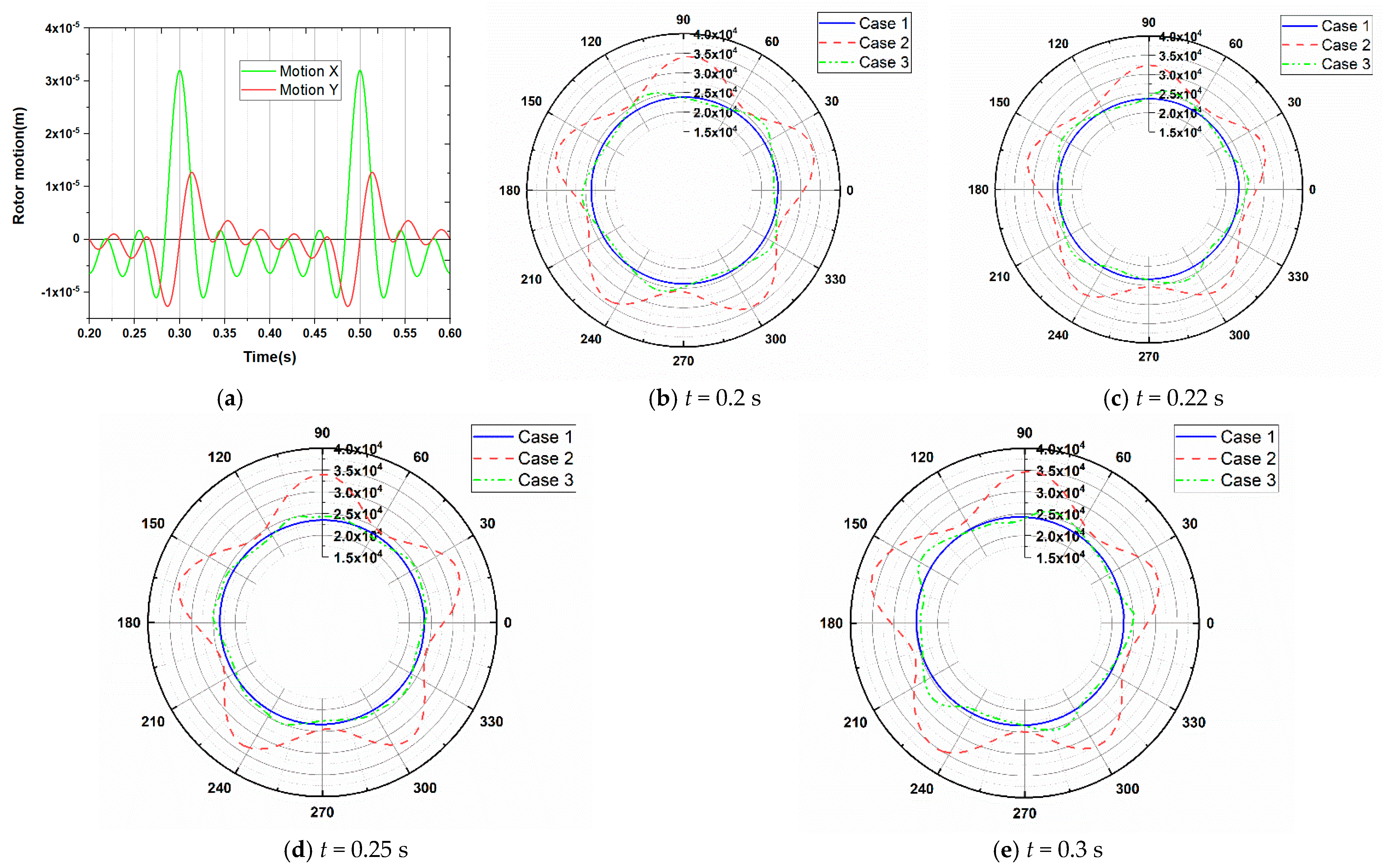 Machines 10 00065 g013