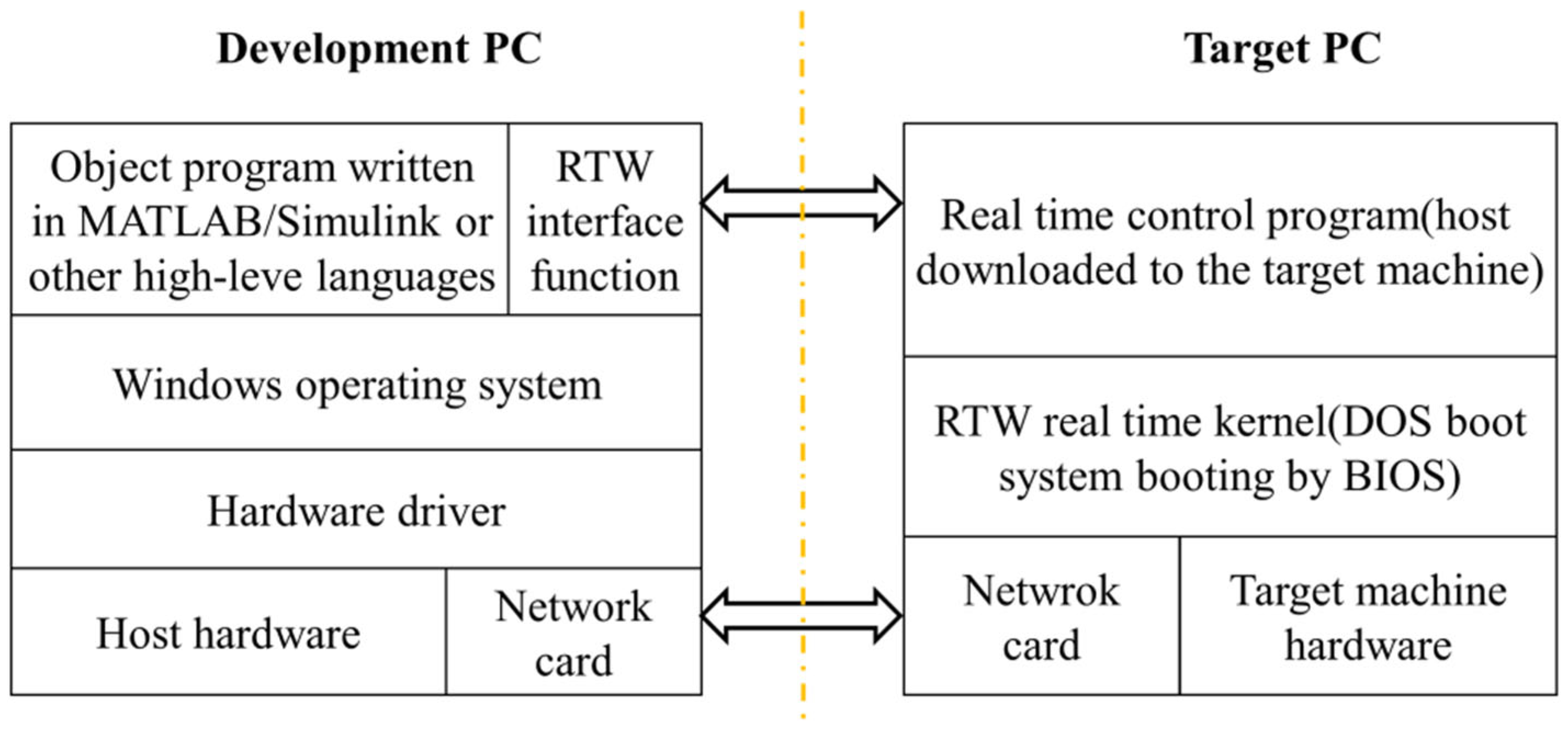 Machines 10 00068 g004
