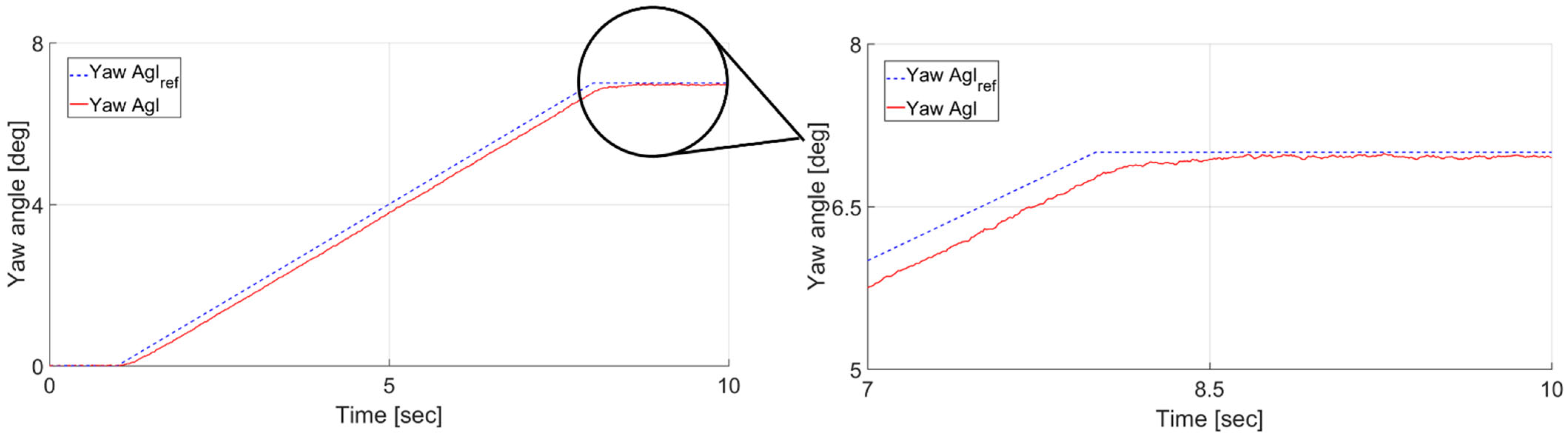 Machines 10 00068 g010