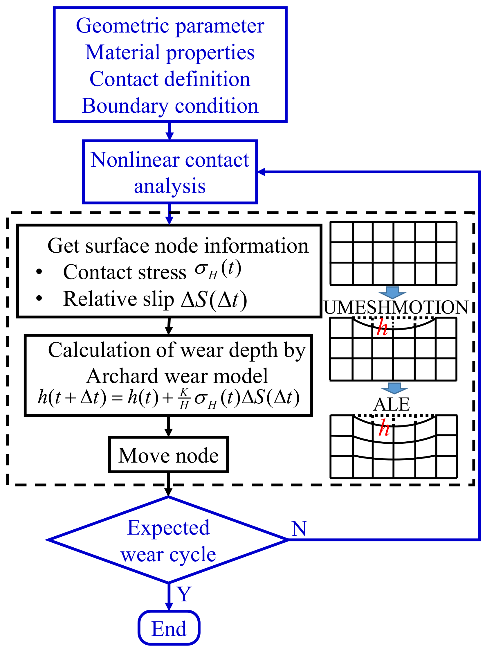 Machines 10 00069 g002 Machines 10 00069 g002