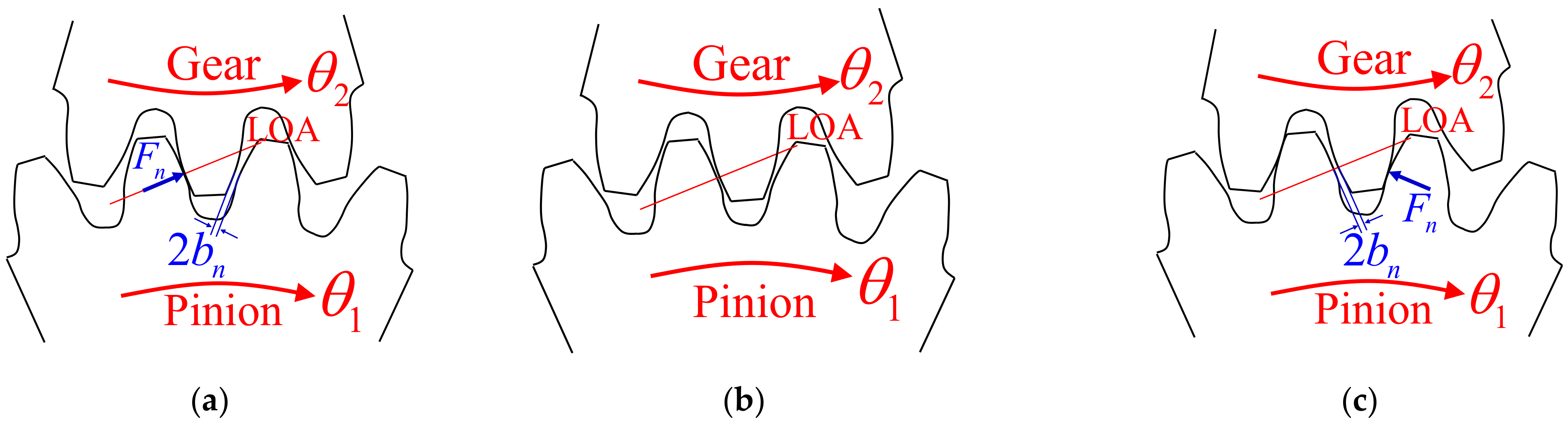 Machines 10 00069 g005 Machines 10 00069 g005