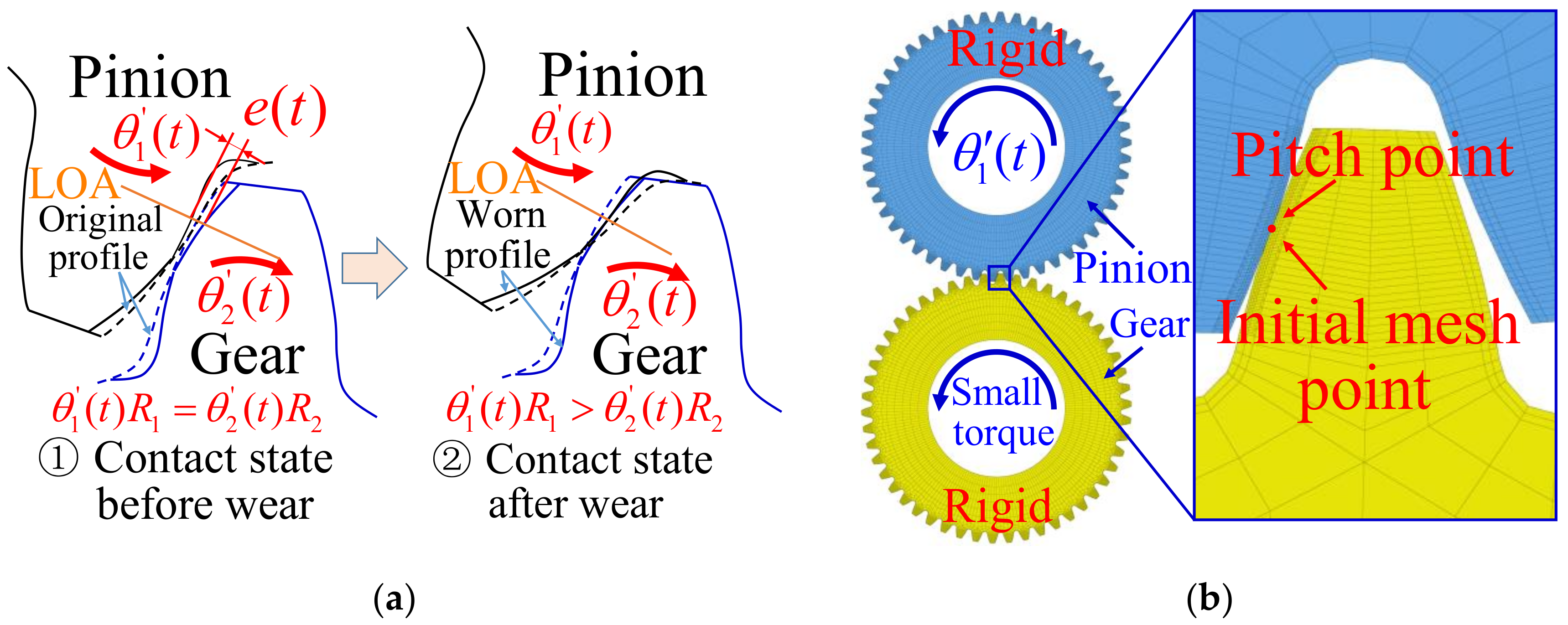 Machines 10 00069 g006 Machines 10 00069 g006