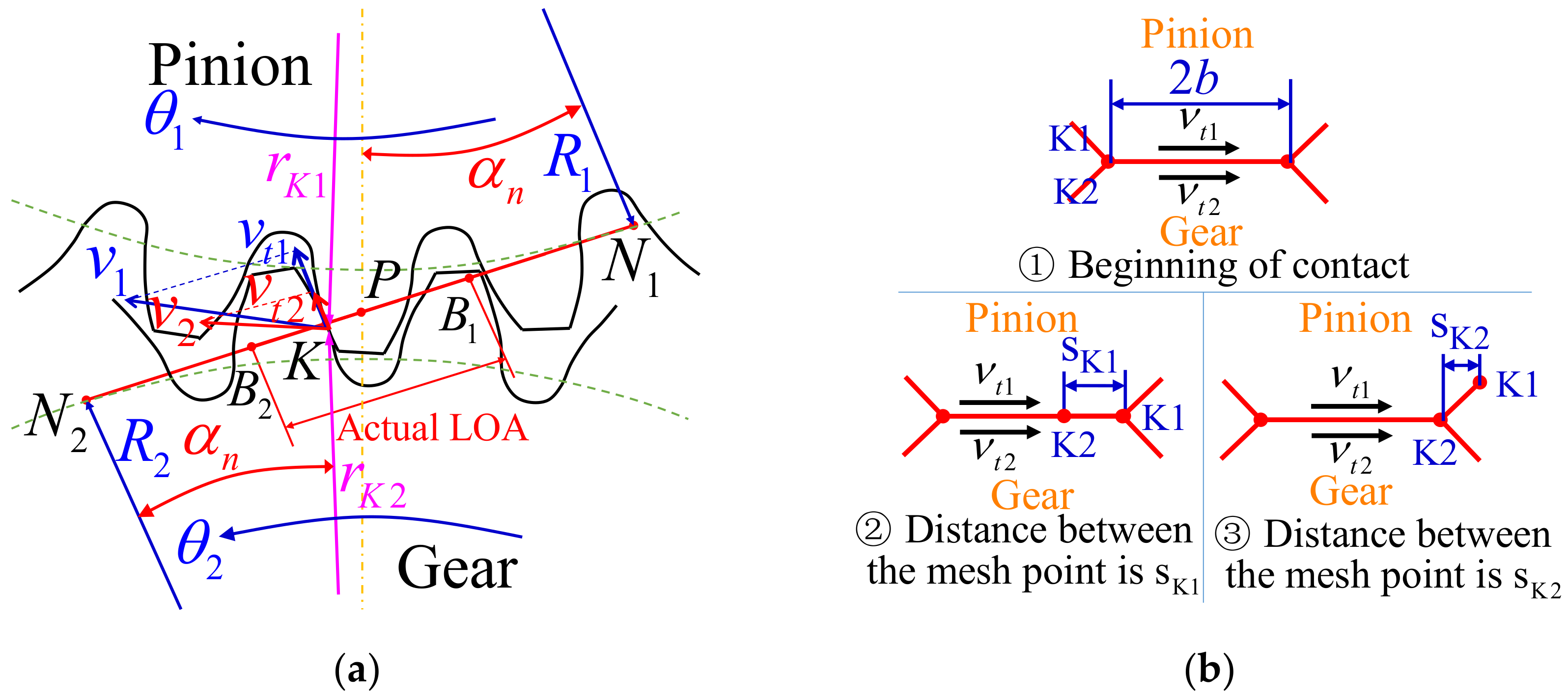 Machines 10 00069 g010 Machines 10 00069 g010