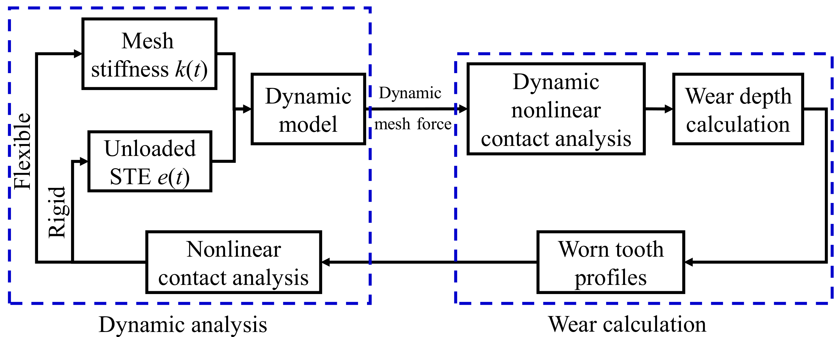 Machines 10 00069 g011 Machines 10 00069 g011