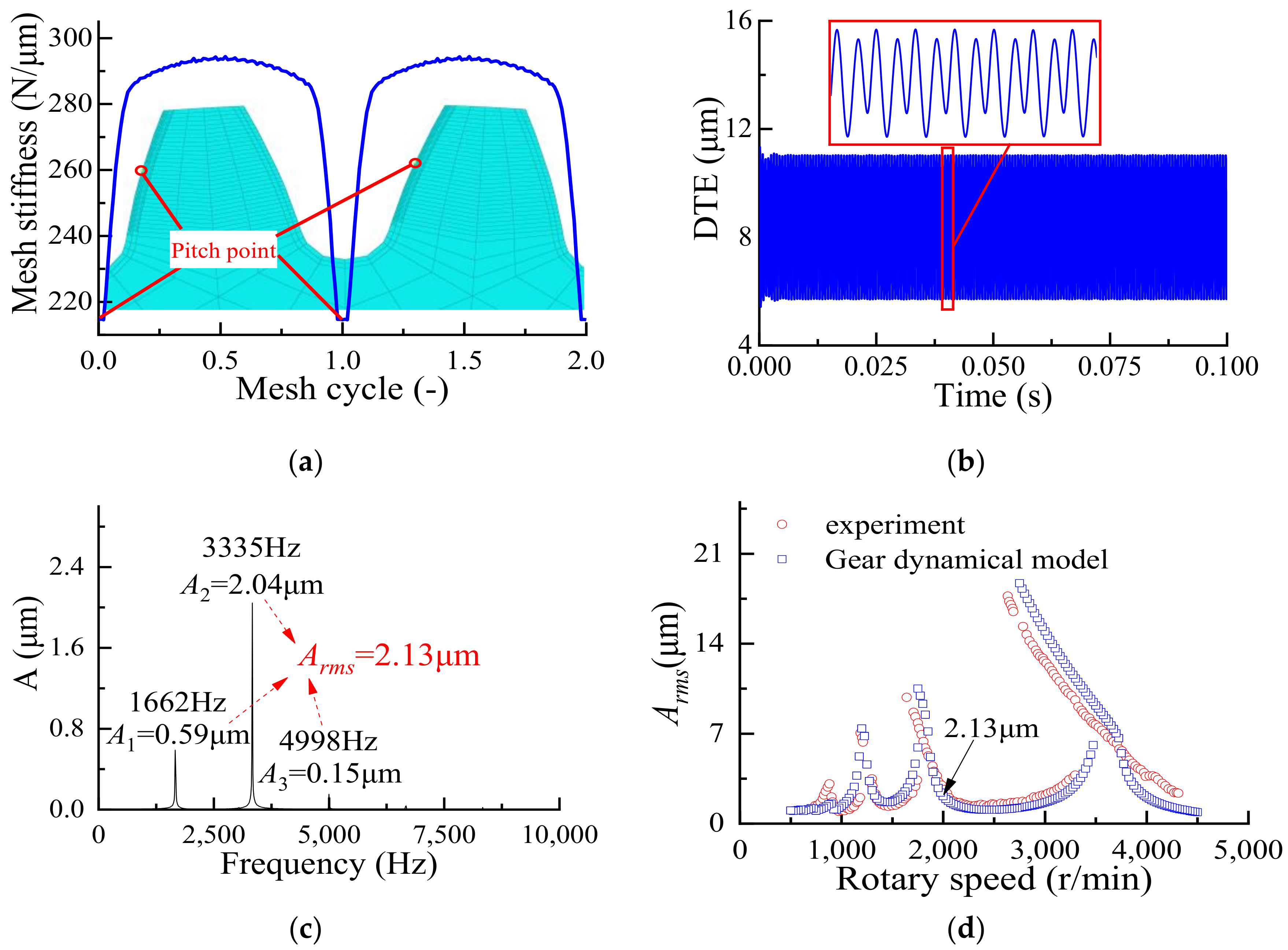 Machines 10 00069 g014 Machines 10 00069 g014
