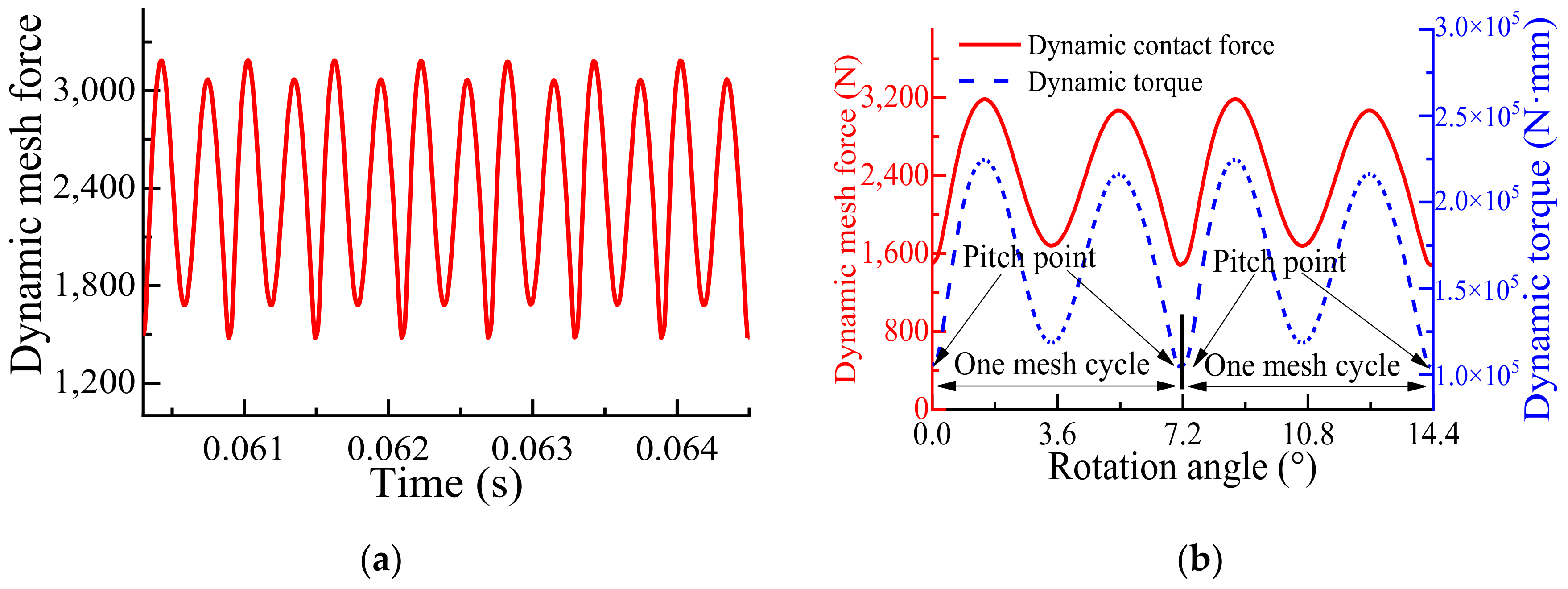 Machines 10 00069 g015 Machines 10 00069 g015