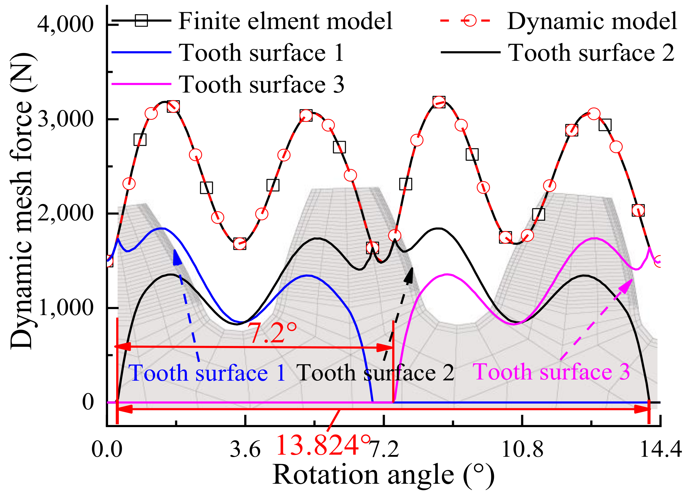 Machines 10 00069 g016 Machines 10 00069 g016
