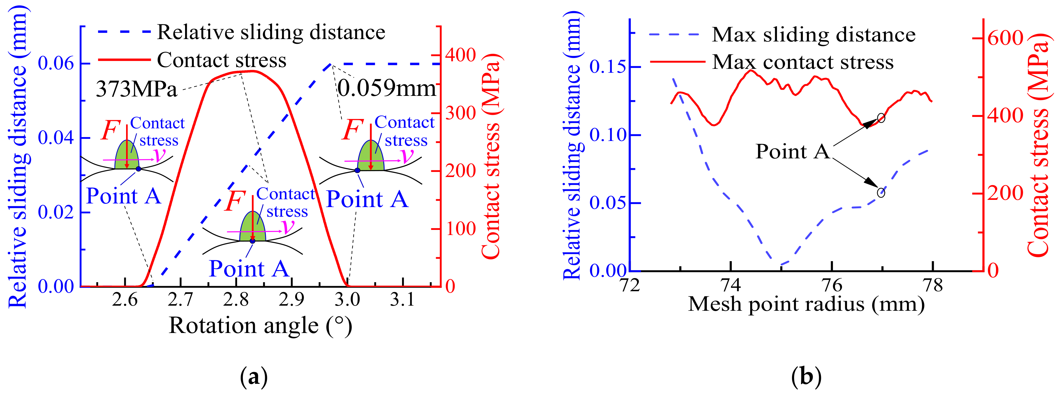 Machines 10 00069 g017 Machines 10 00069 g017