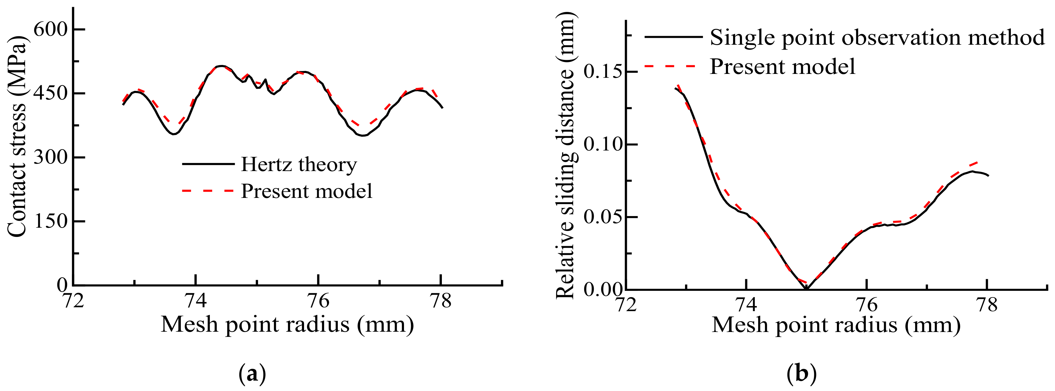 Machines 10 00069 g018 Machines 10 00069 g018