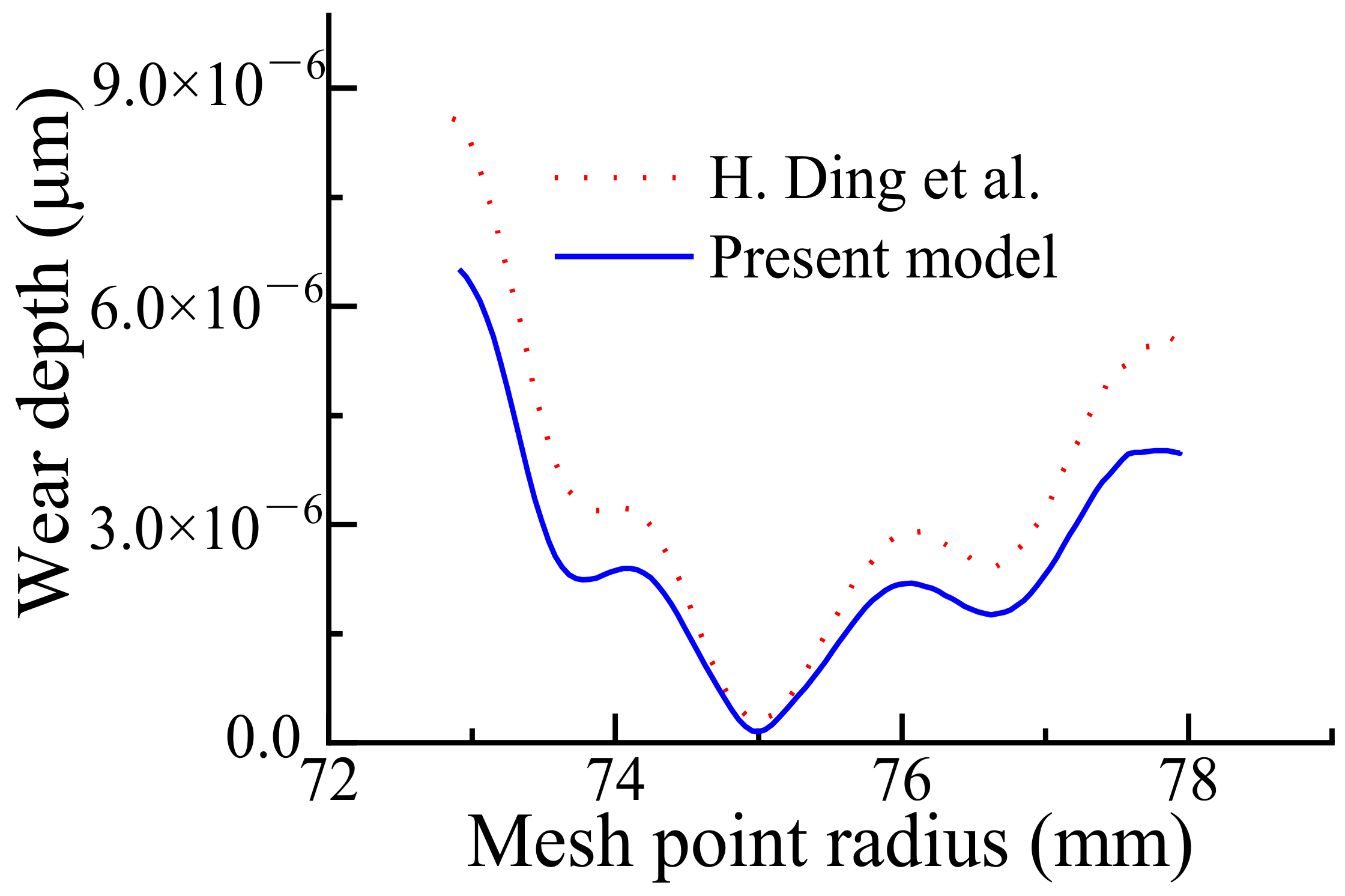 Machines 10 00069 g019 Machines 10 00069 g019
