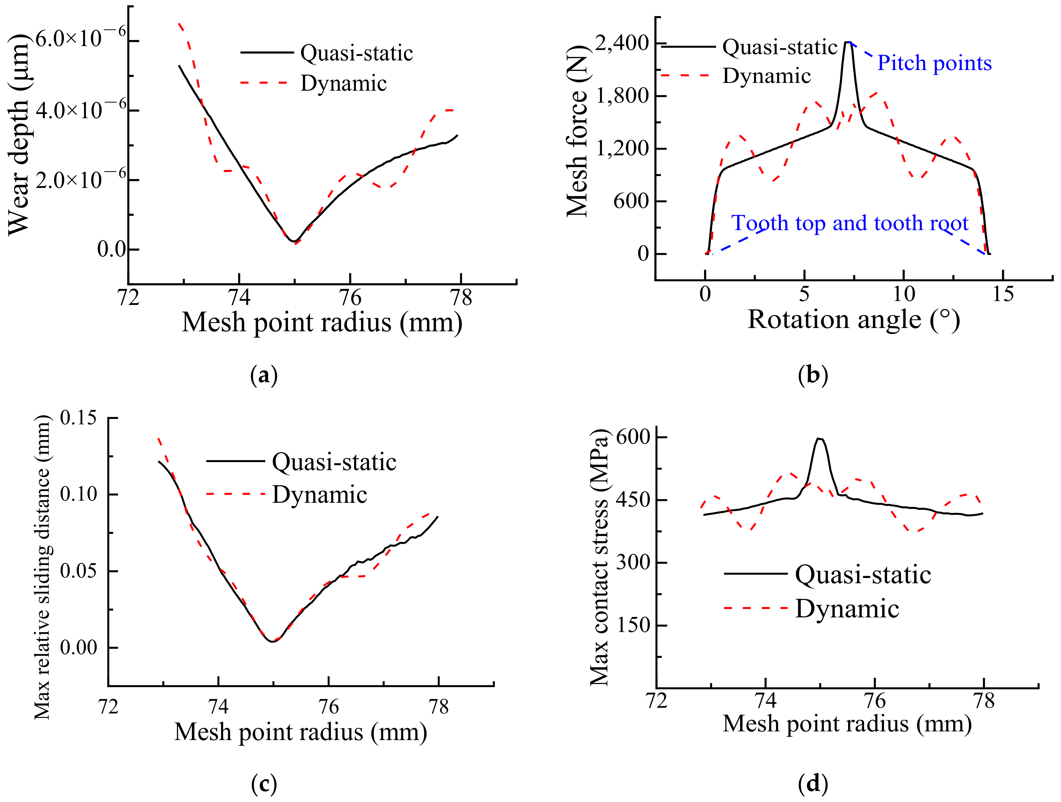 Machines 10 00069 g020 Machines 10 00069 g020