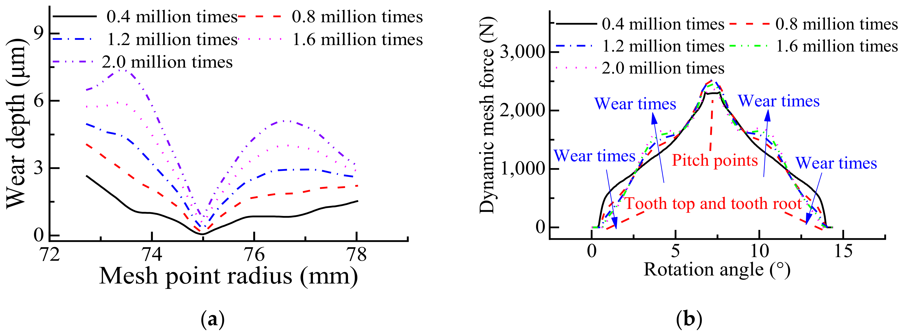 Machines 10 00069 g021 Machines 10 00069 g021