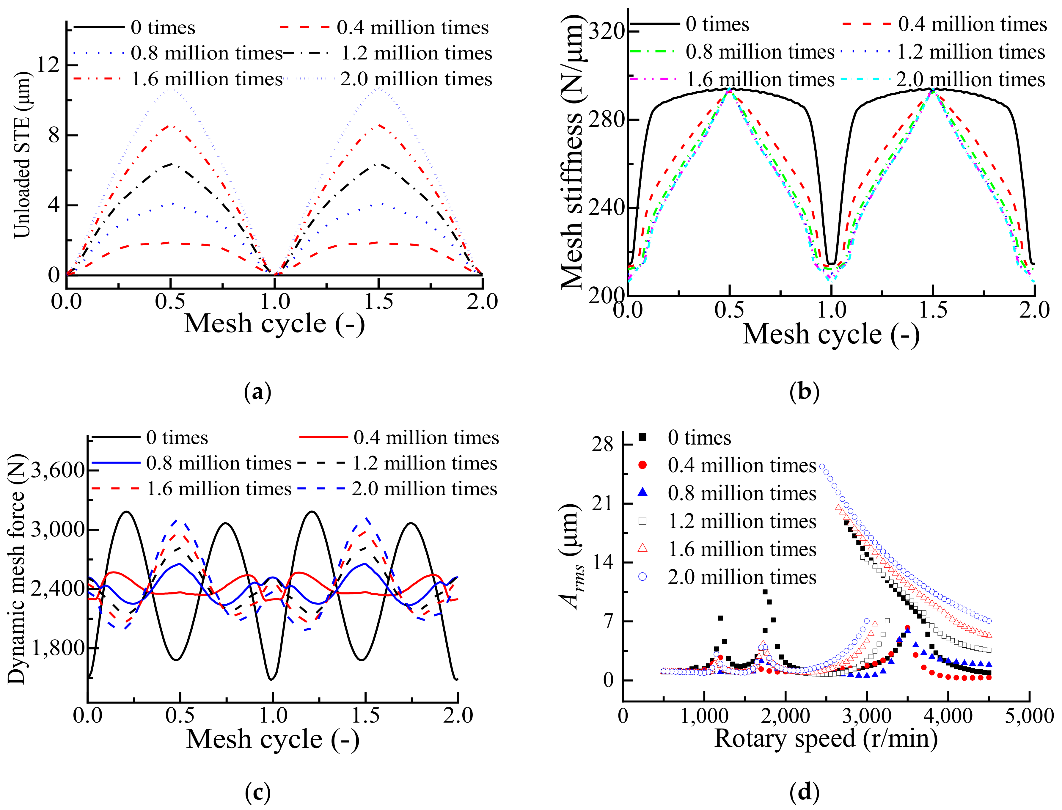 Machines 10 00069 g022 Machines 10 00069 g022
