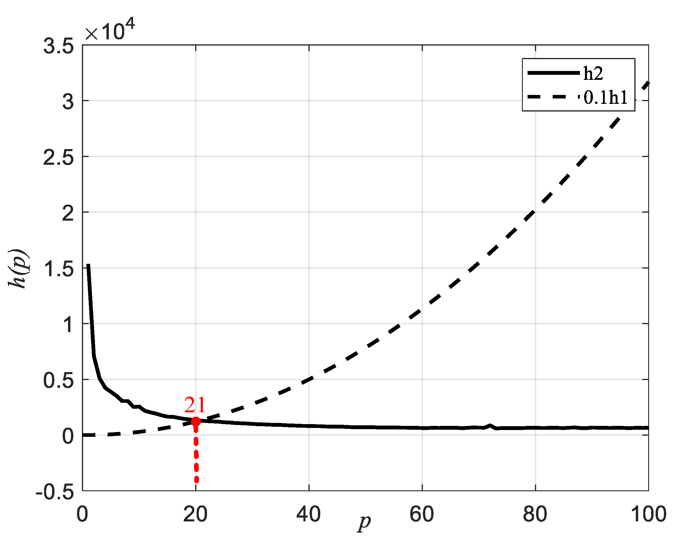 Machines 10 00071 g007