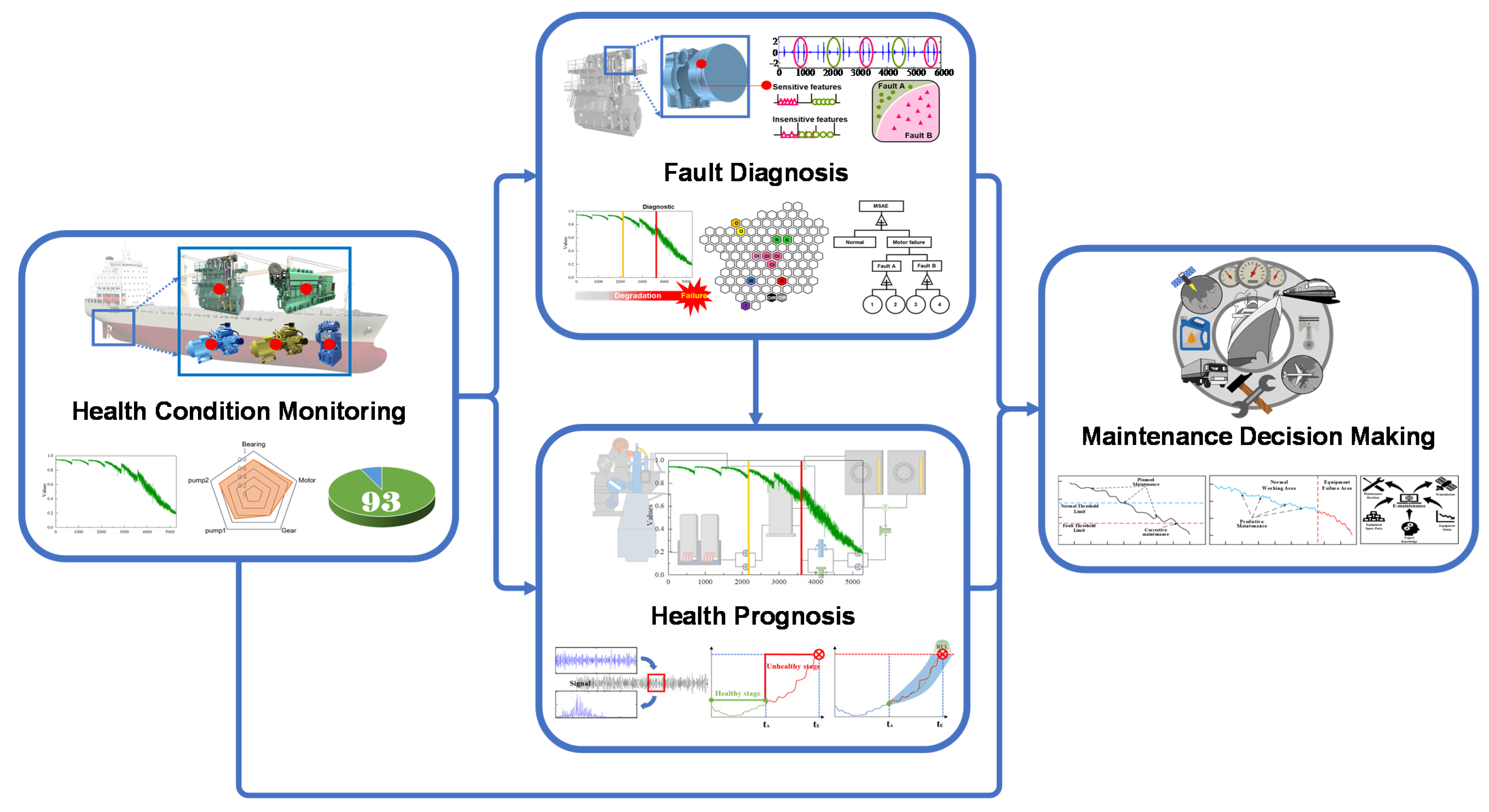 Machines 10 00072 g001 Machines 10 00072 g001