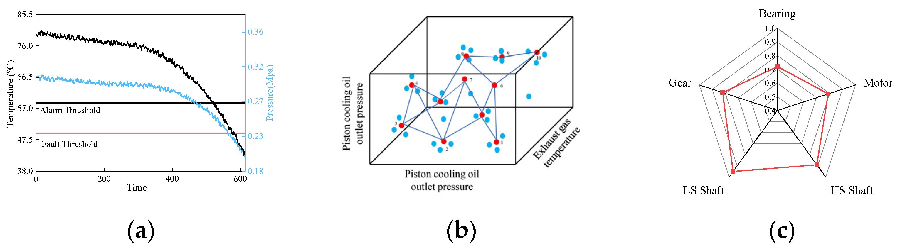 Machines 10 00072 g004 Machines 10 00072 g004