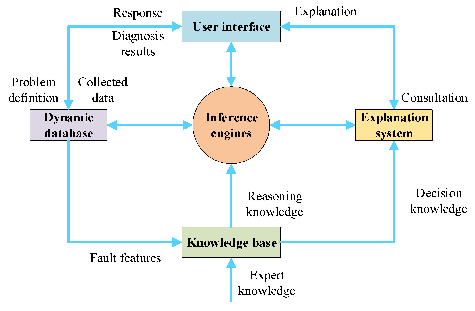 Machines 10 00072 g005 Machines 10 00072 g005
