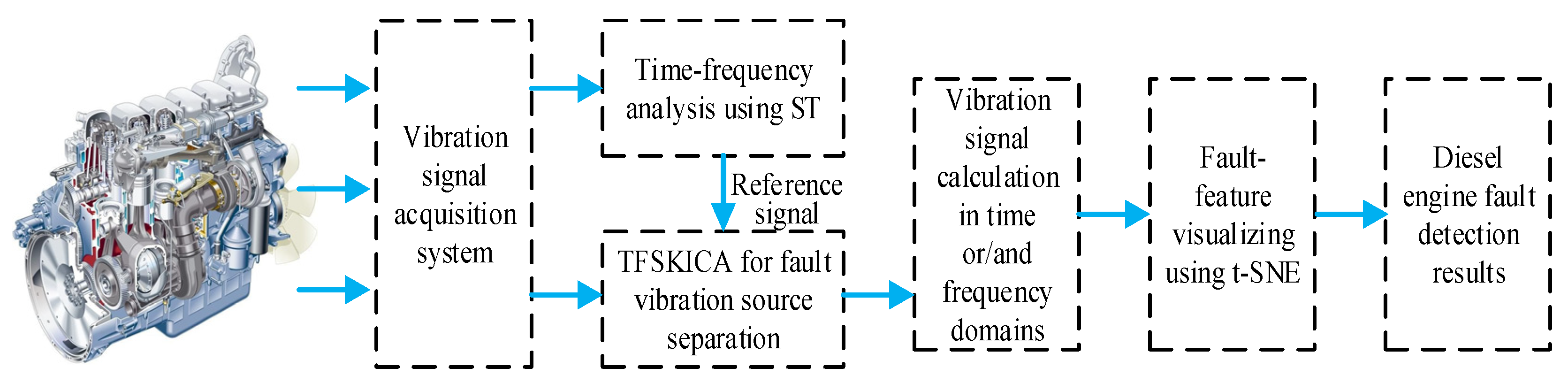 Machines 10 00072 g006 Machines 10 00072 g006