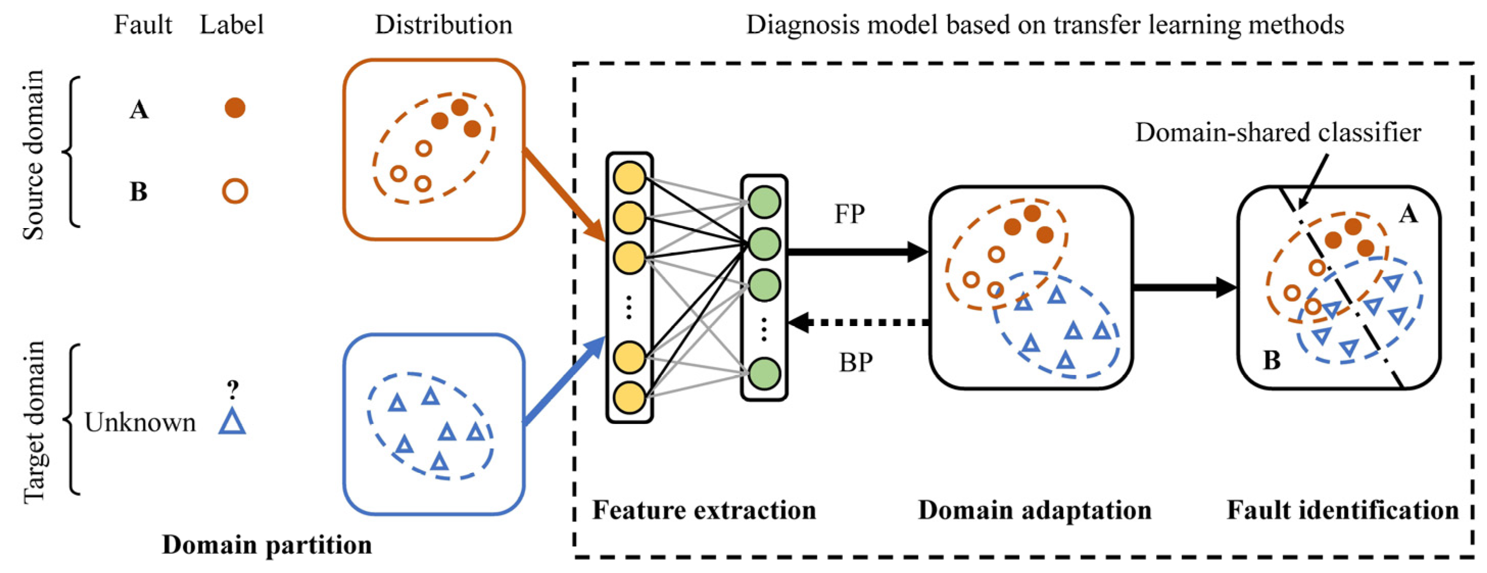 Machines 10 00072 g008 Machines 10 00072 g008