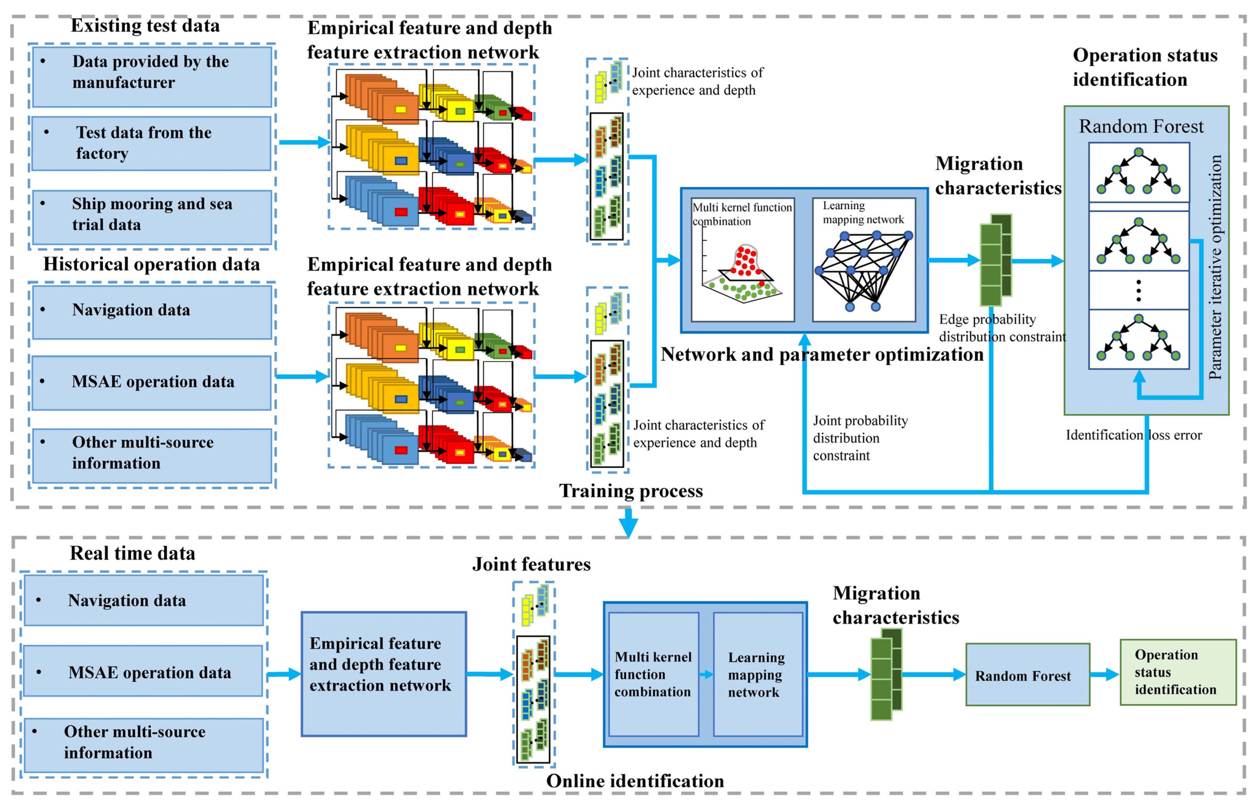 Machines 10 00072 g009 Machines 10 00072 g009
