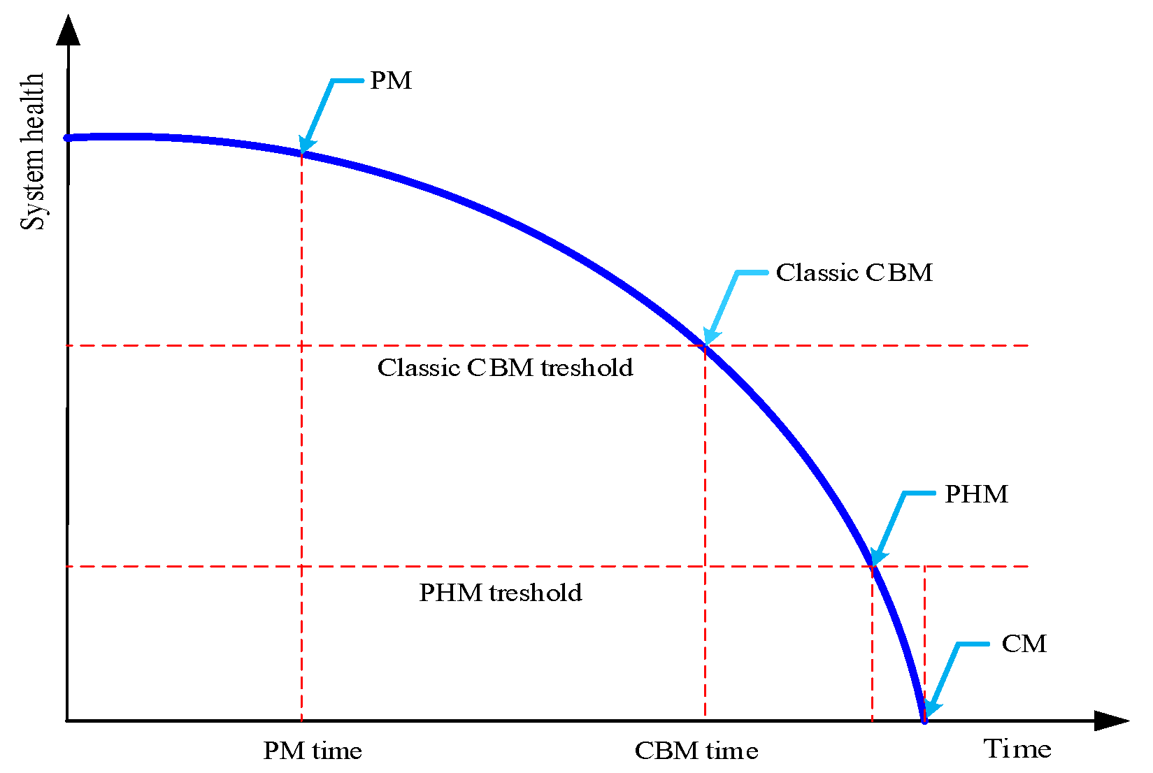 Machines 10 00072 g014 Machines 10 00072 g014