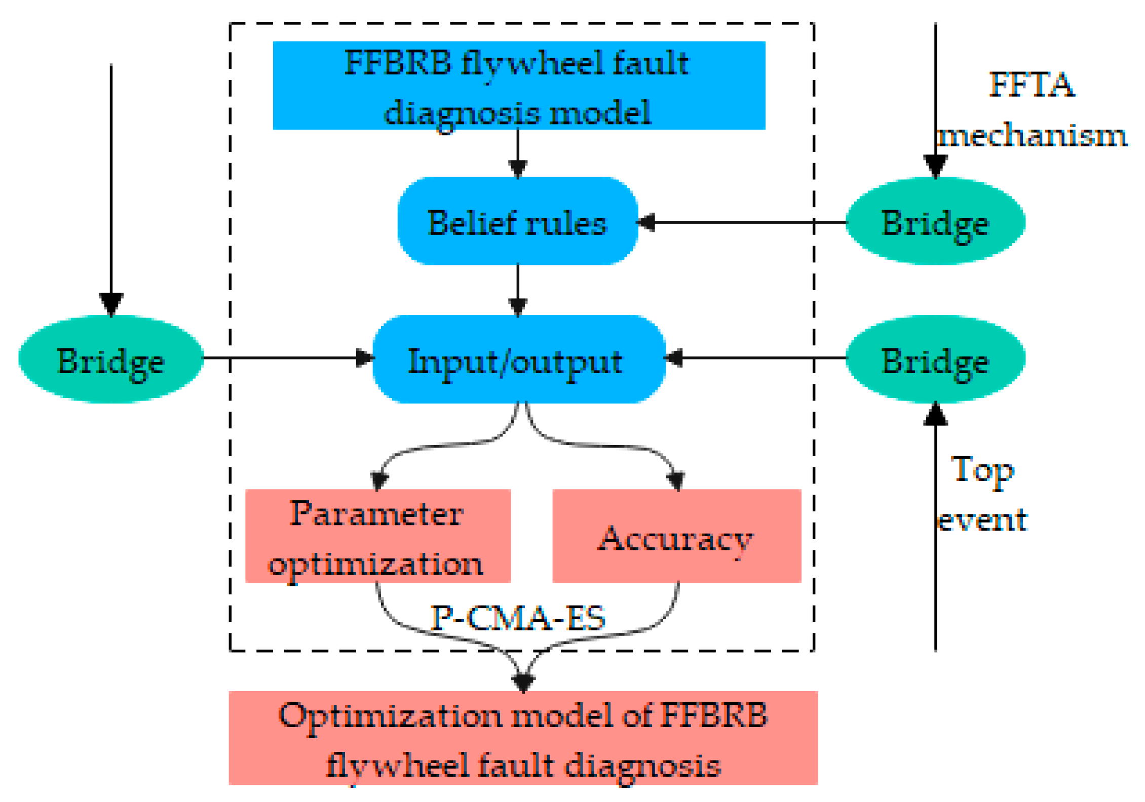 Machines 10 00073 g001