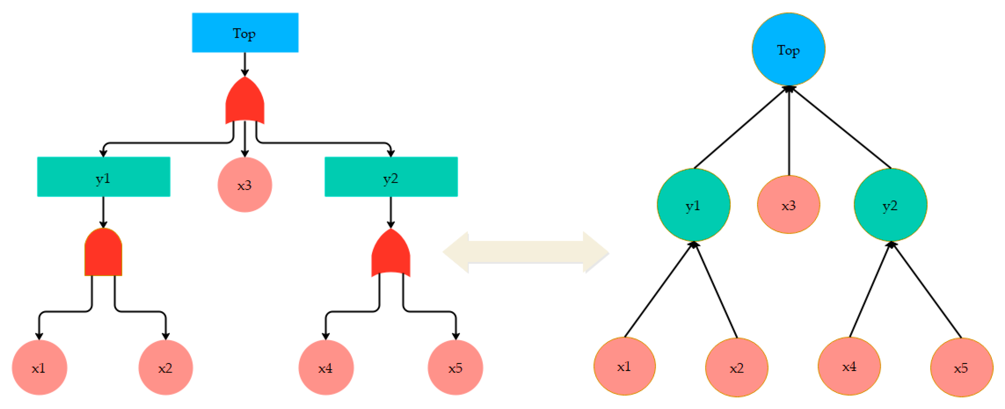 Machines 10 00073 g004