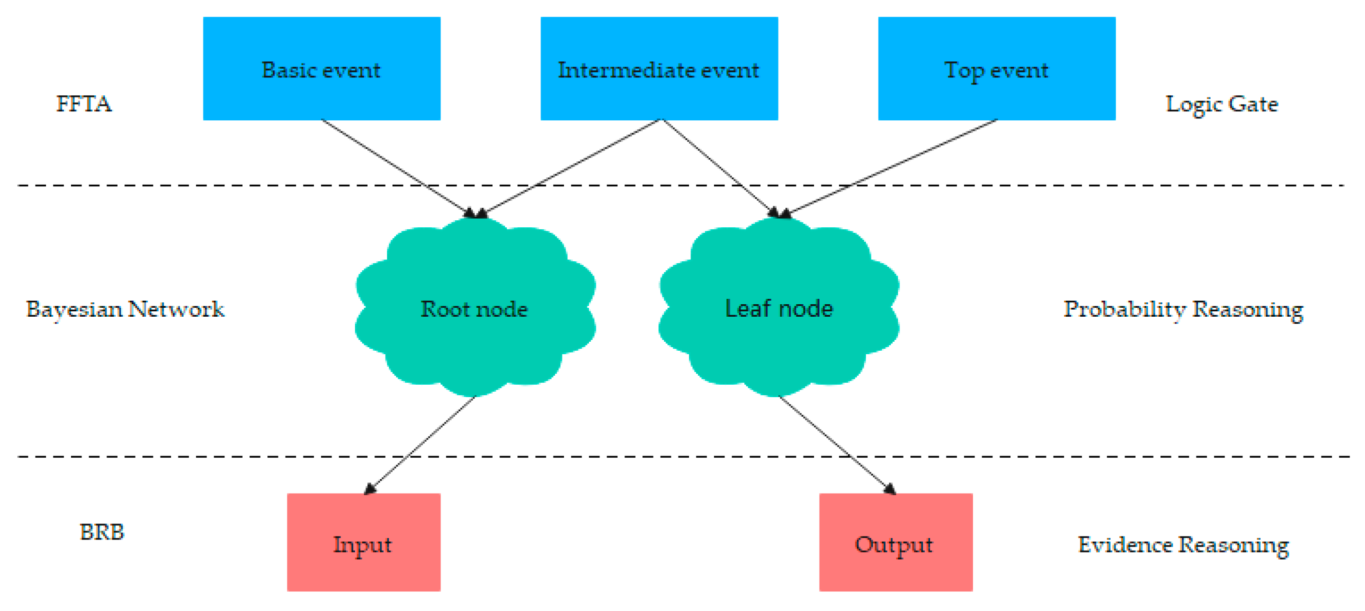 Machines 10 00073 g005