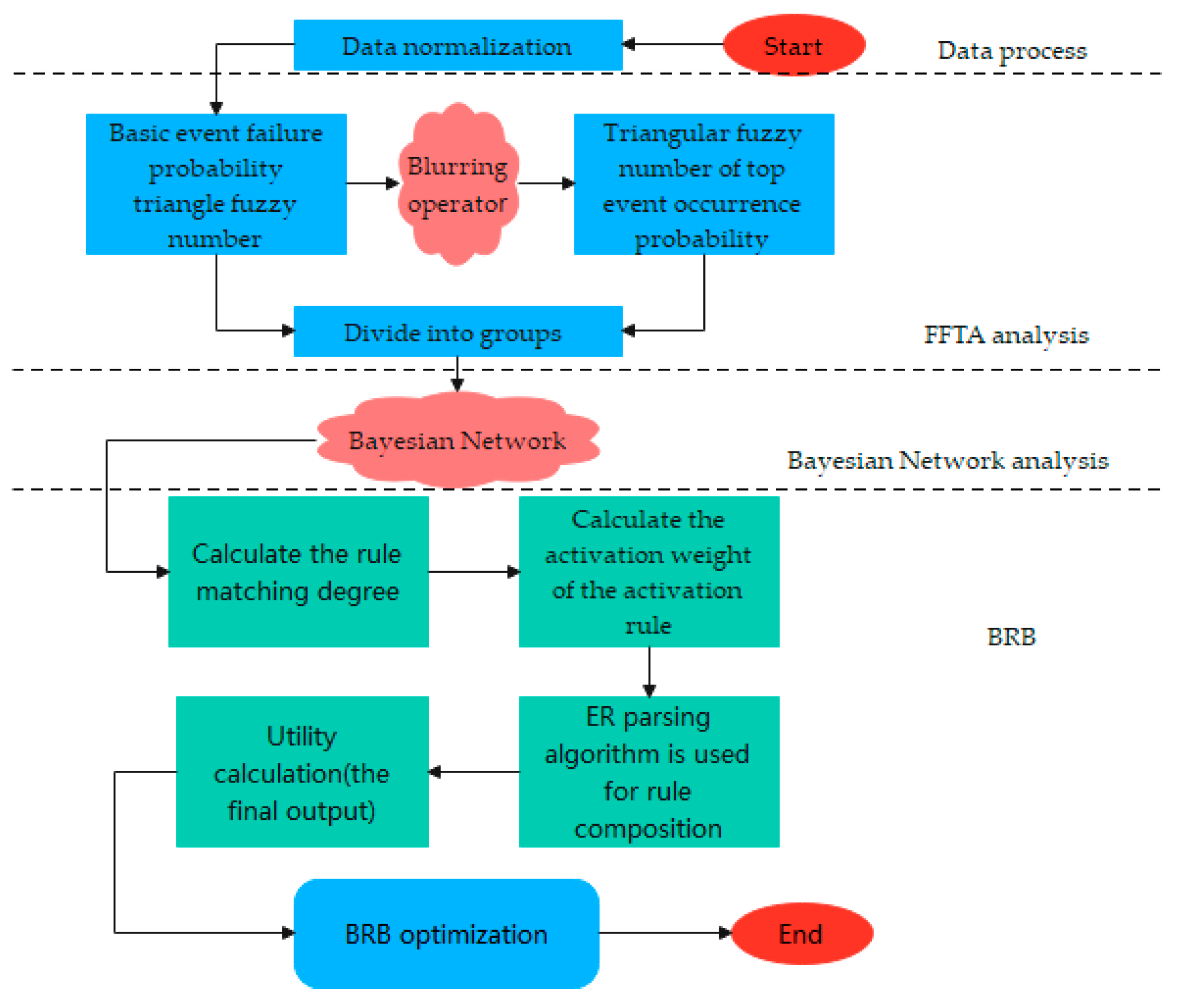Machines 10 00073 g007