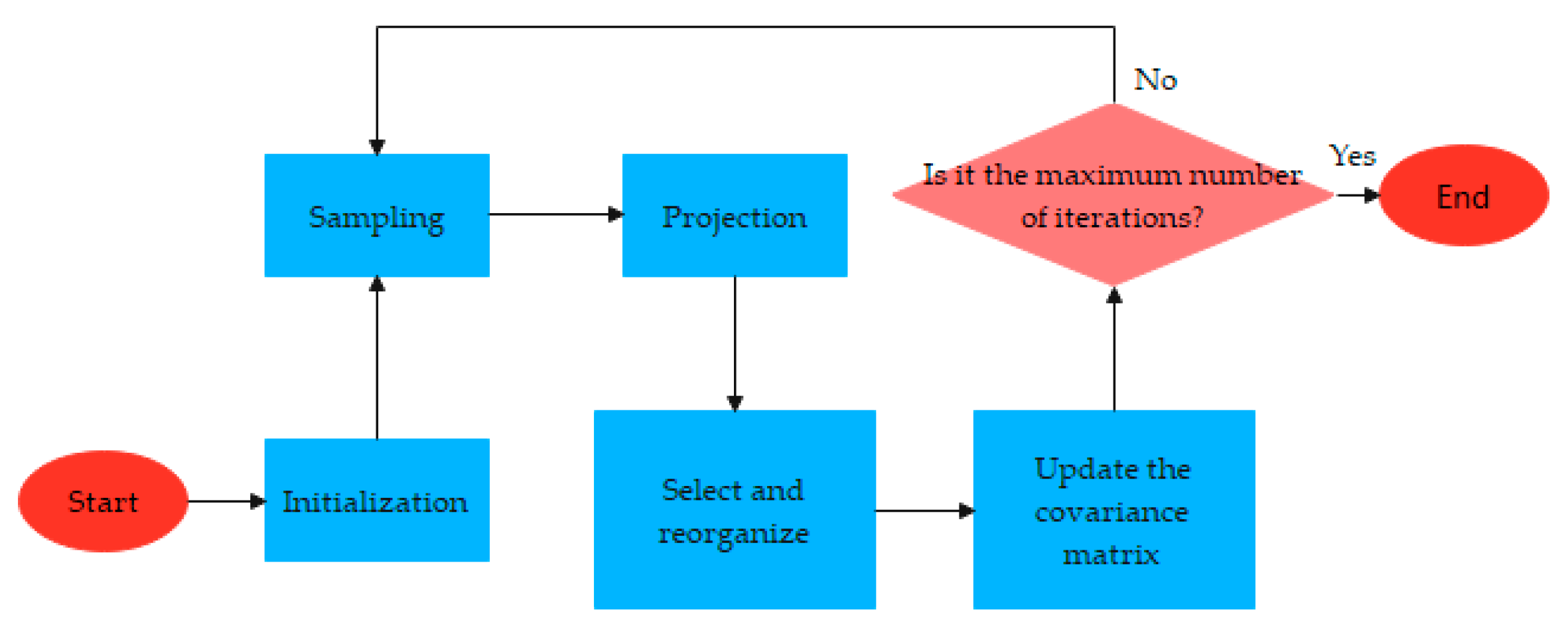 Machines 10 00073 g008
