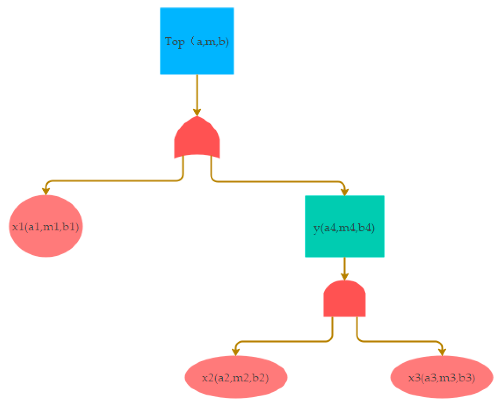 Machines 10 00073 g009