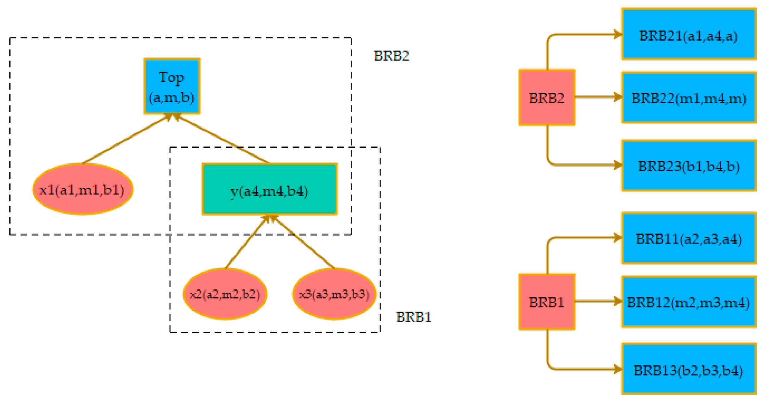 Machines 10 00073 g010