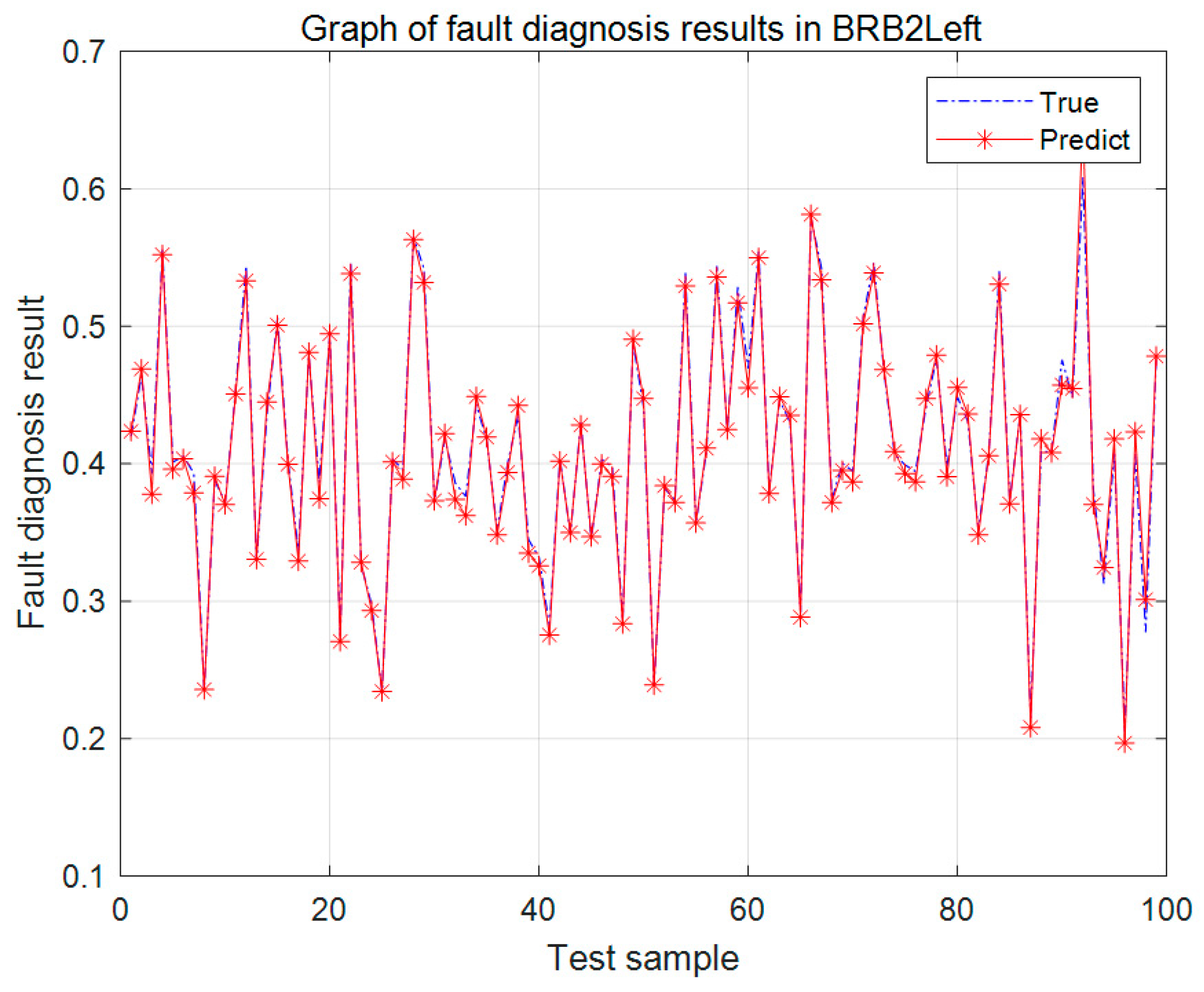 Machines 10 00073 g011a