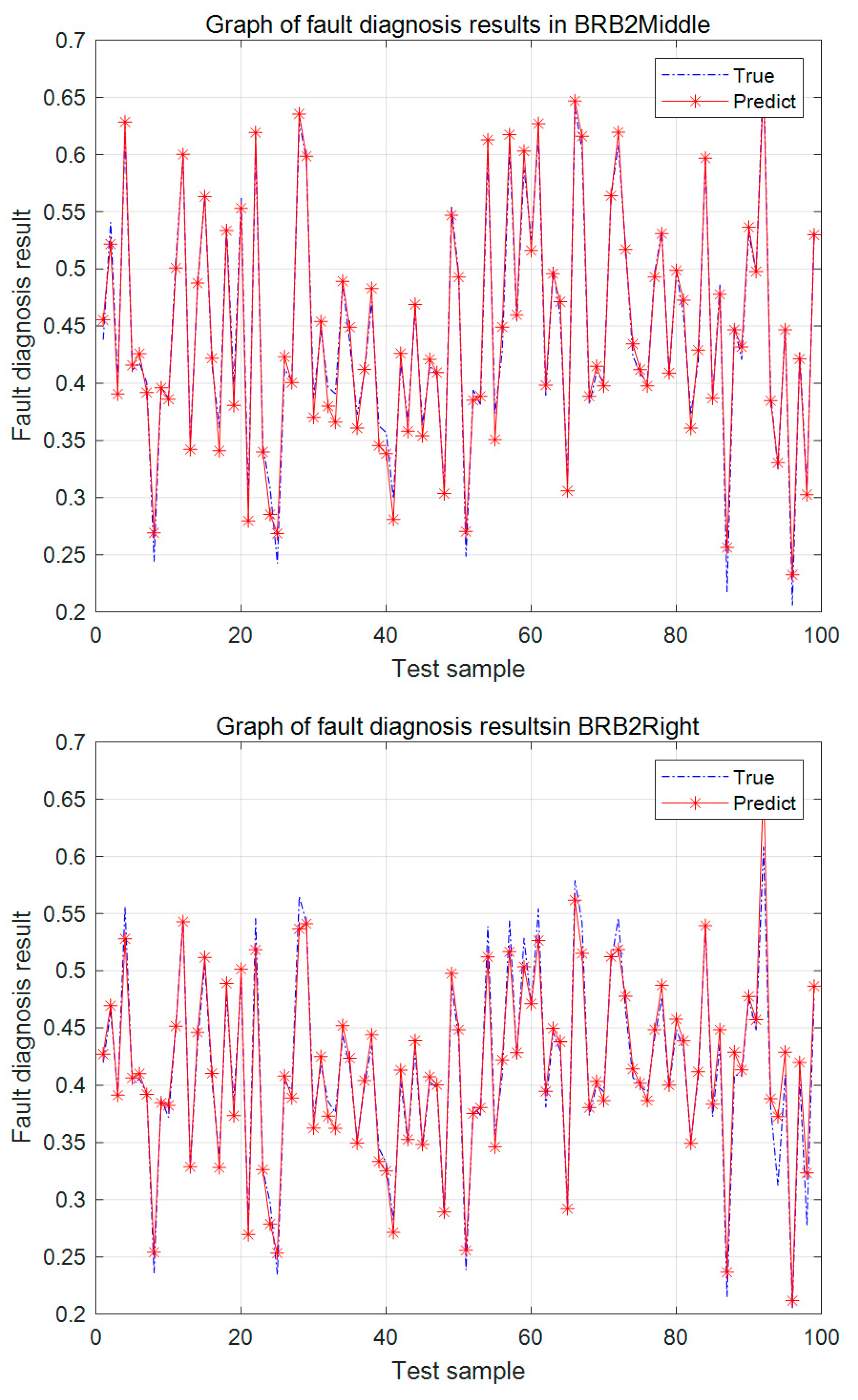 Machines 10 00073 g011b