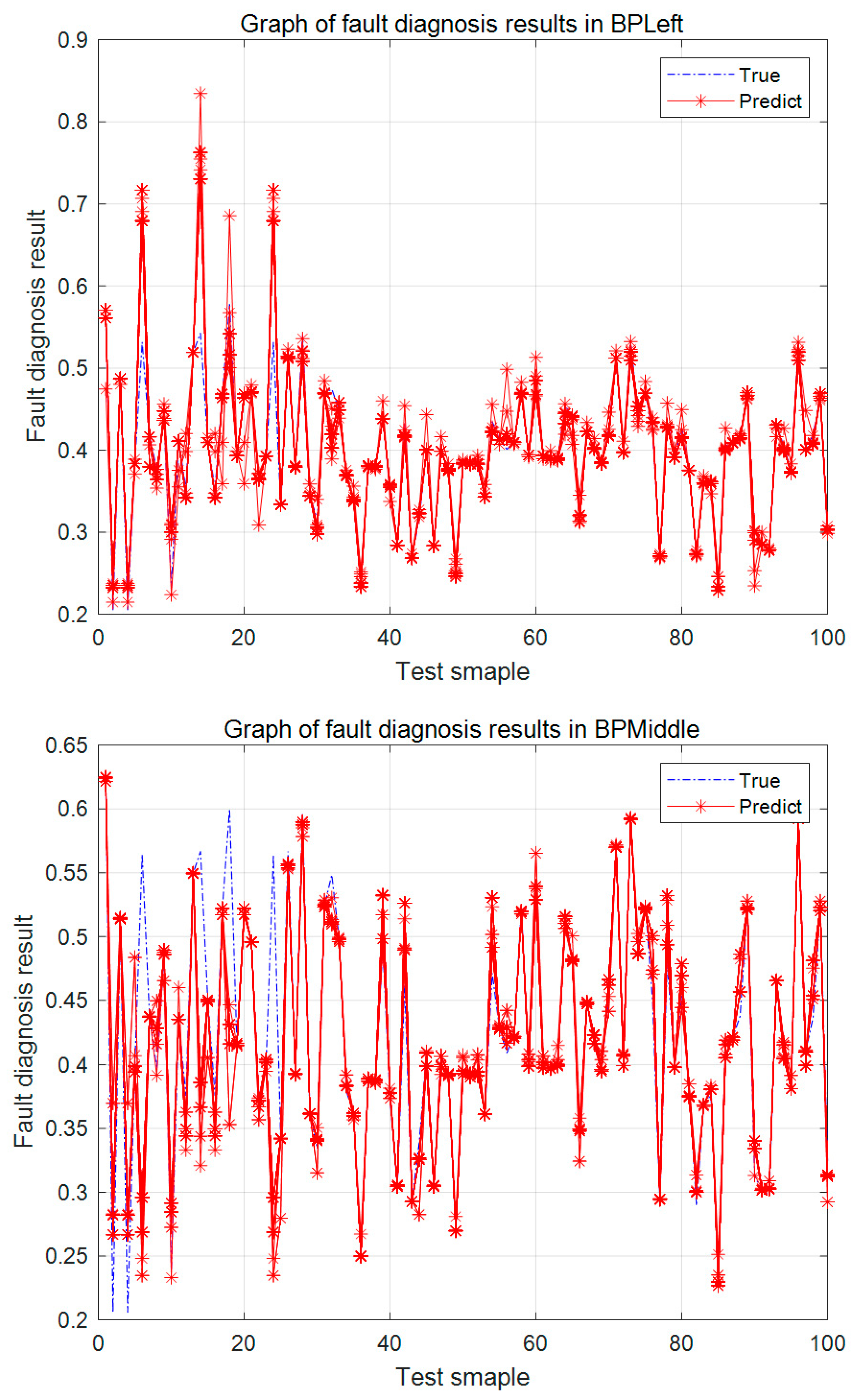 Machines 10 00073 g012a